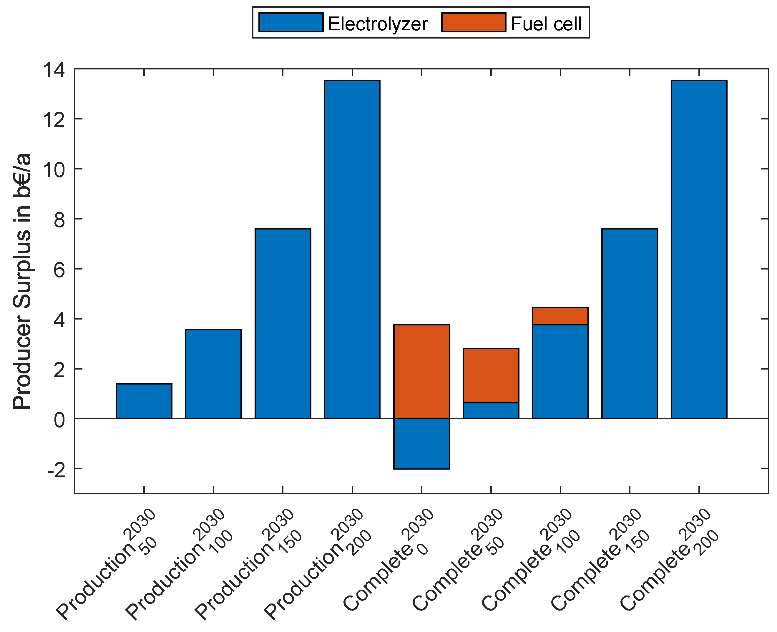 Energies 16 05333 g013
