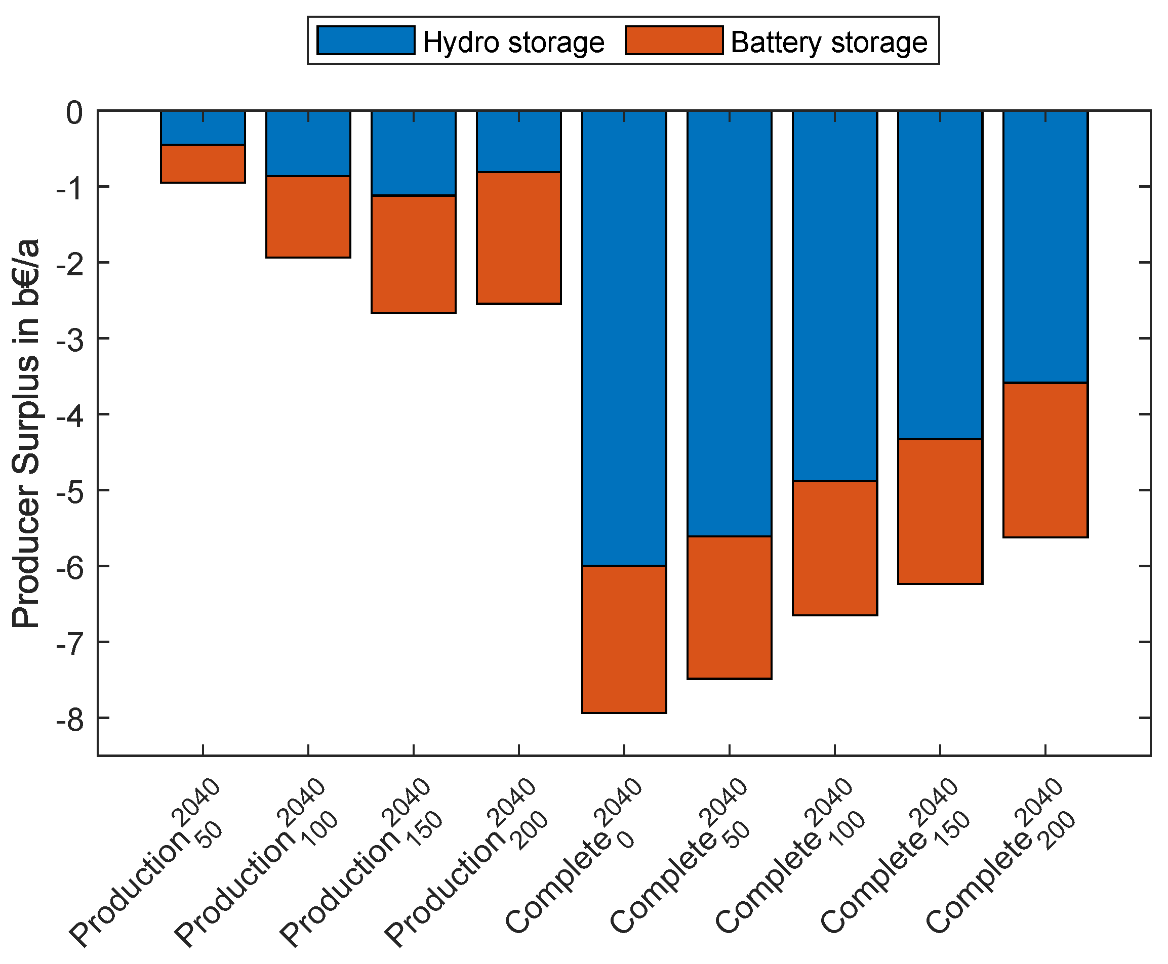 Energies 16 05333 g017