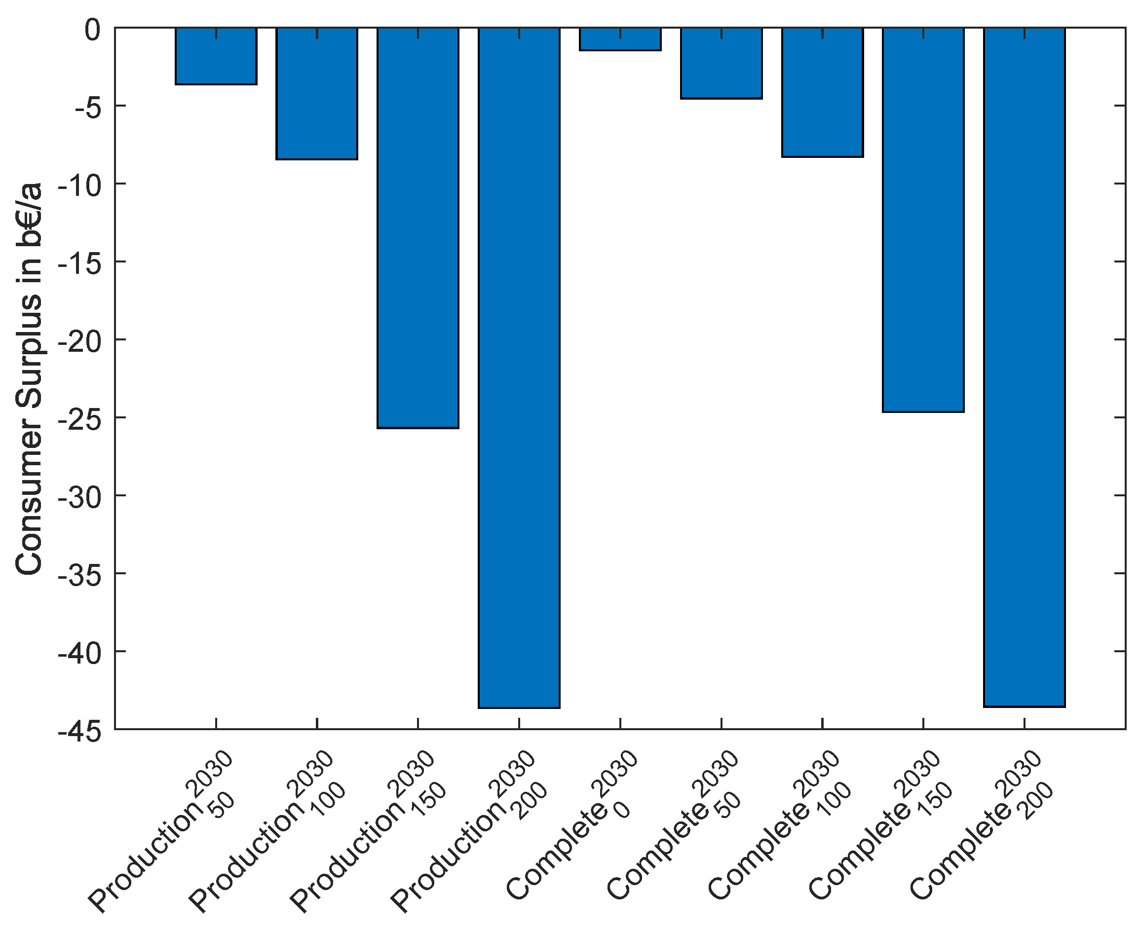Energies 16 05333 g018