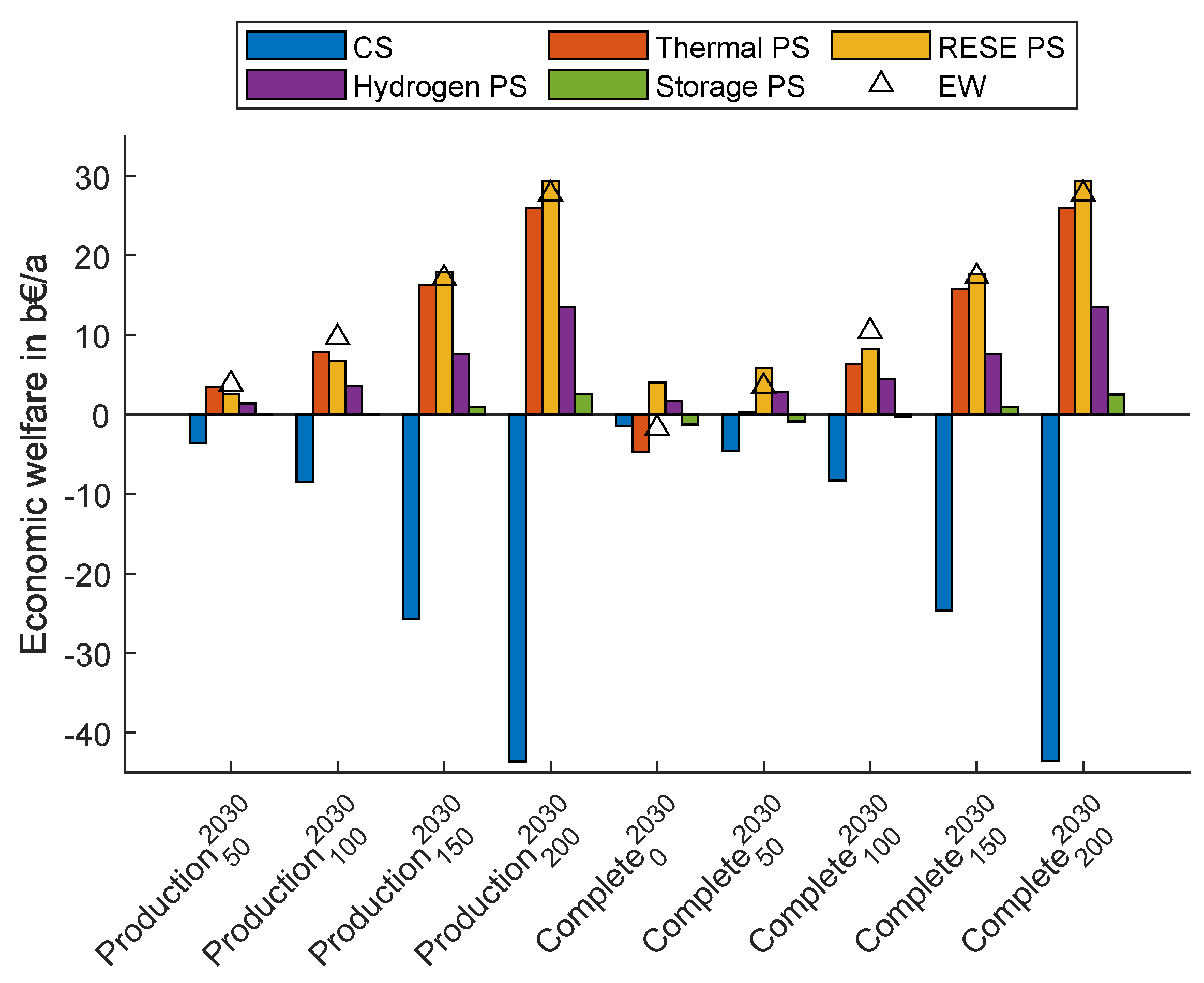 Energies 16 05333 g020