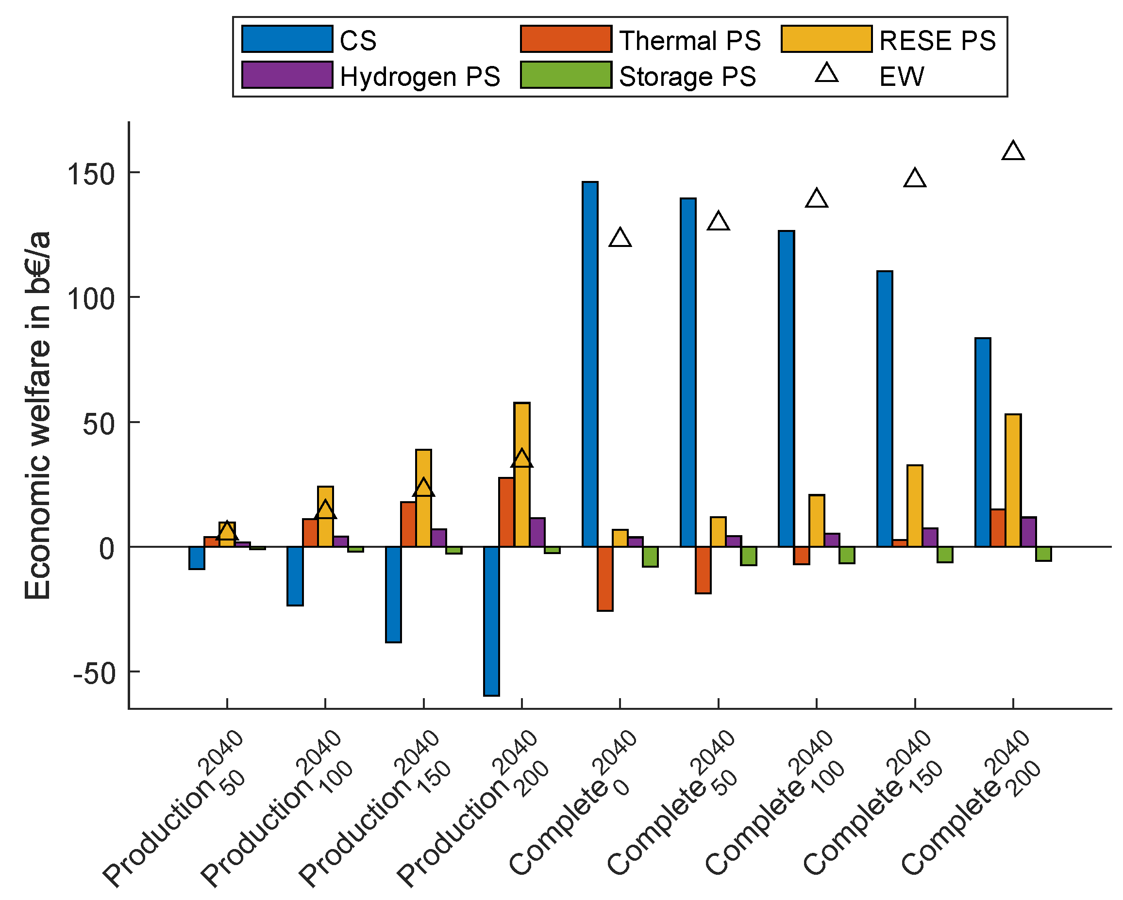 Energies 16 05333 g021