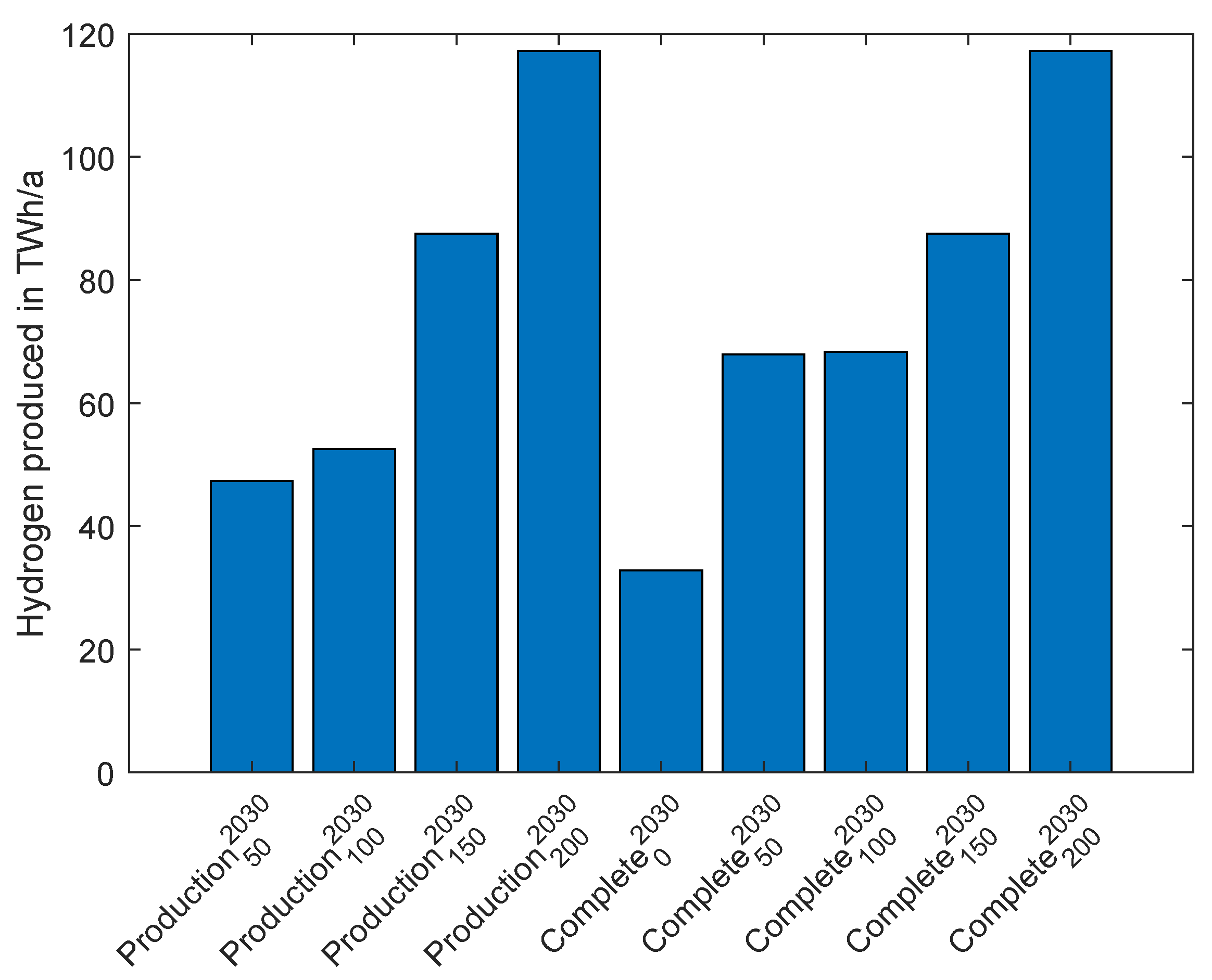 Energies 16 05333 g0a1