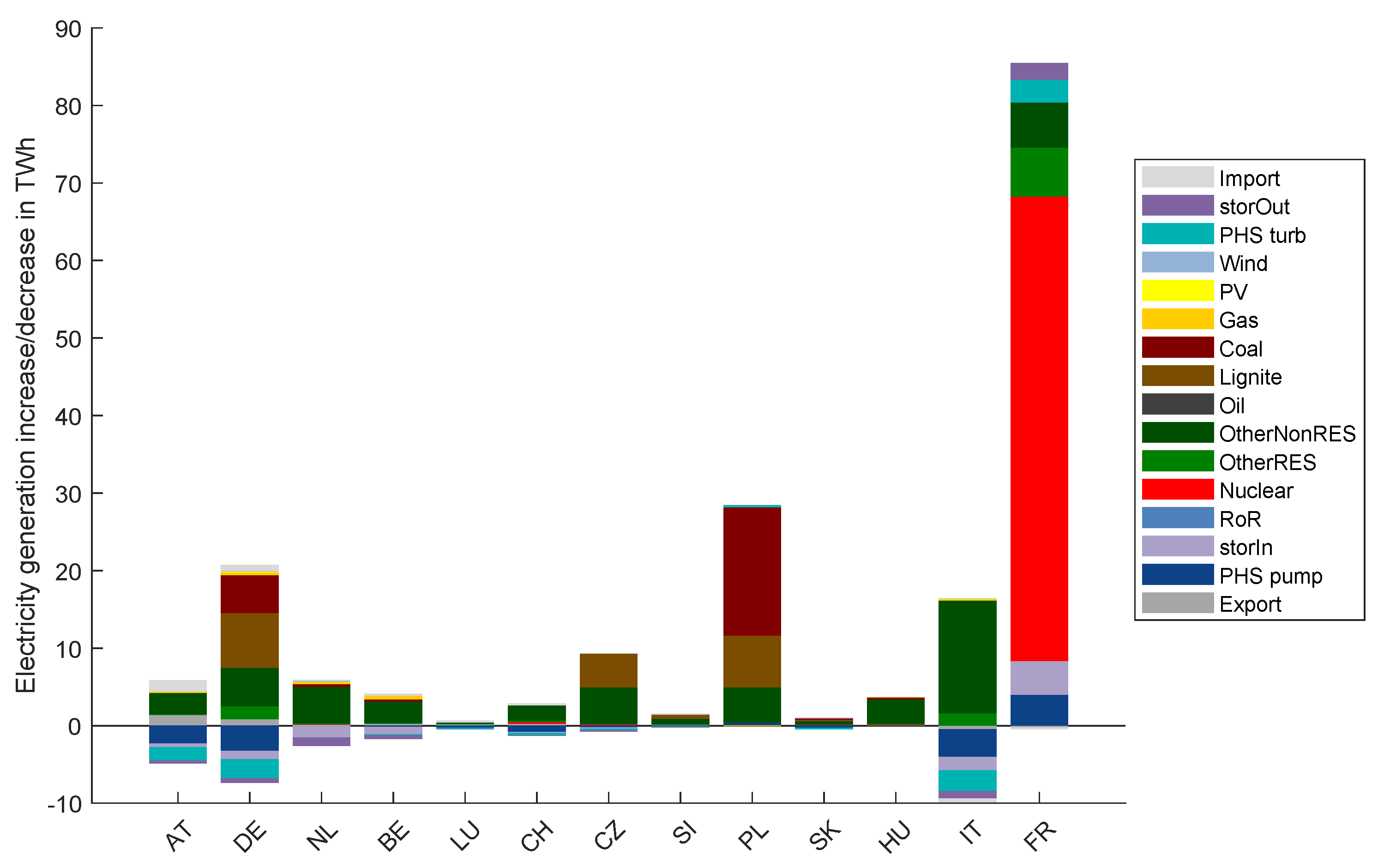 Energies 16 05333 g0a10