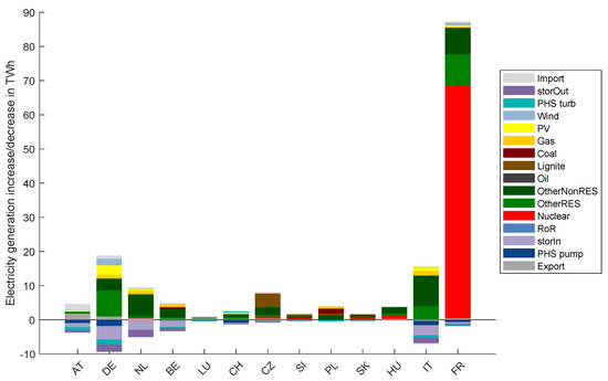 Energies 16 05333 g0a11 550