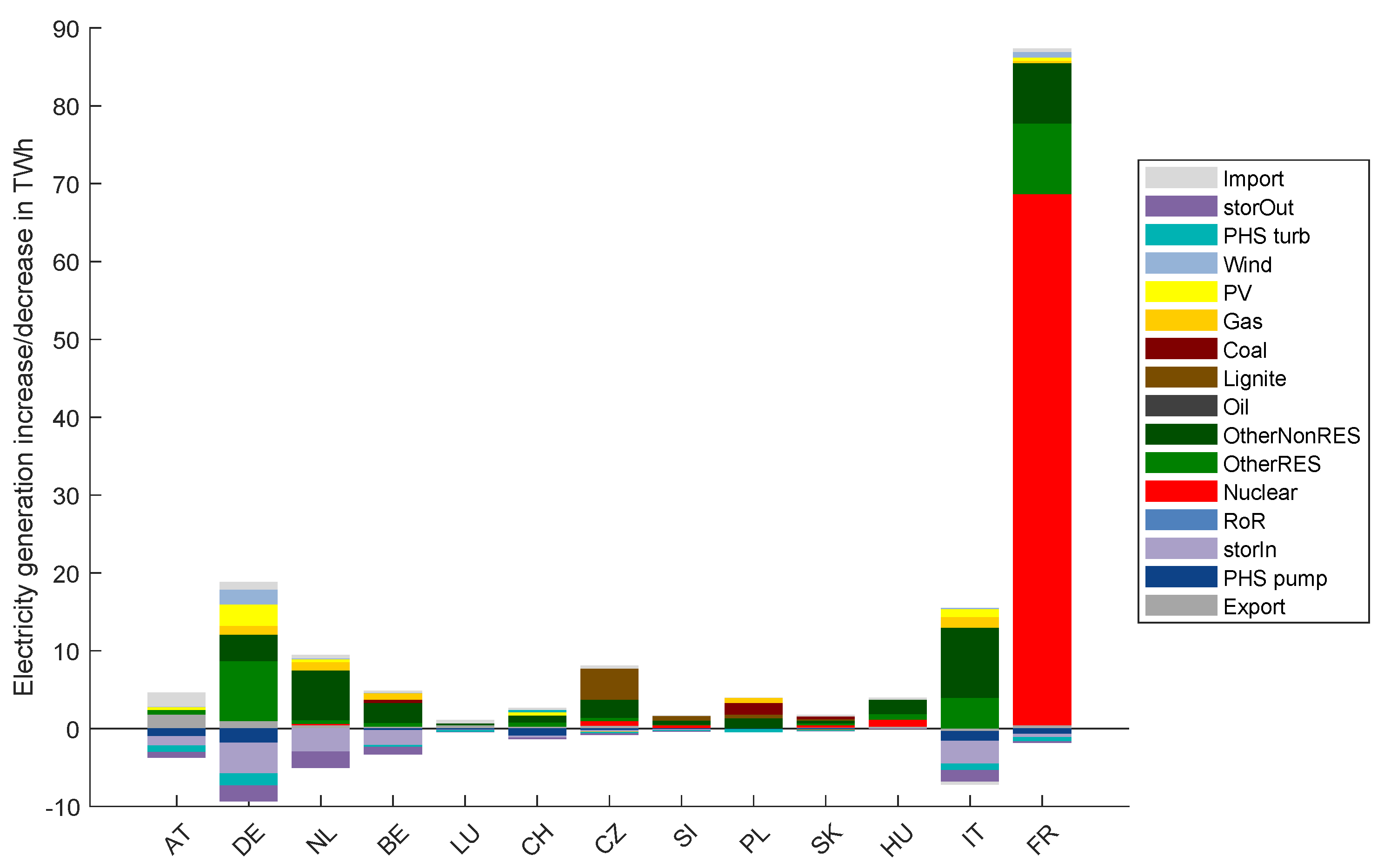 Energies 16 05333 g0a11