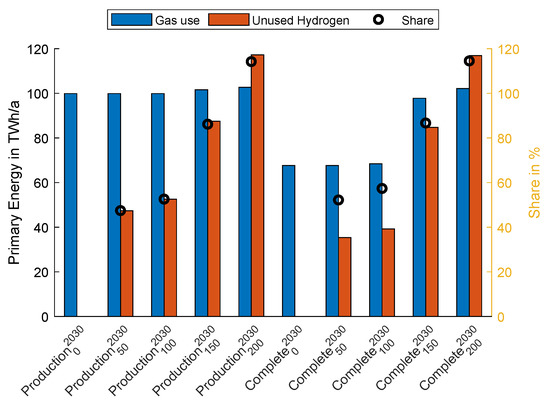 Energies 16 05333 g0a12 550