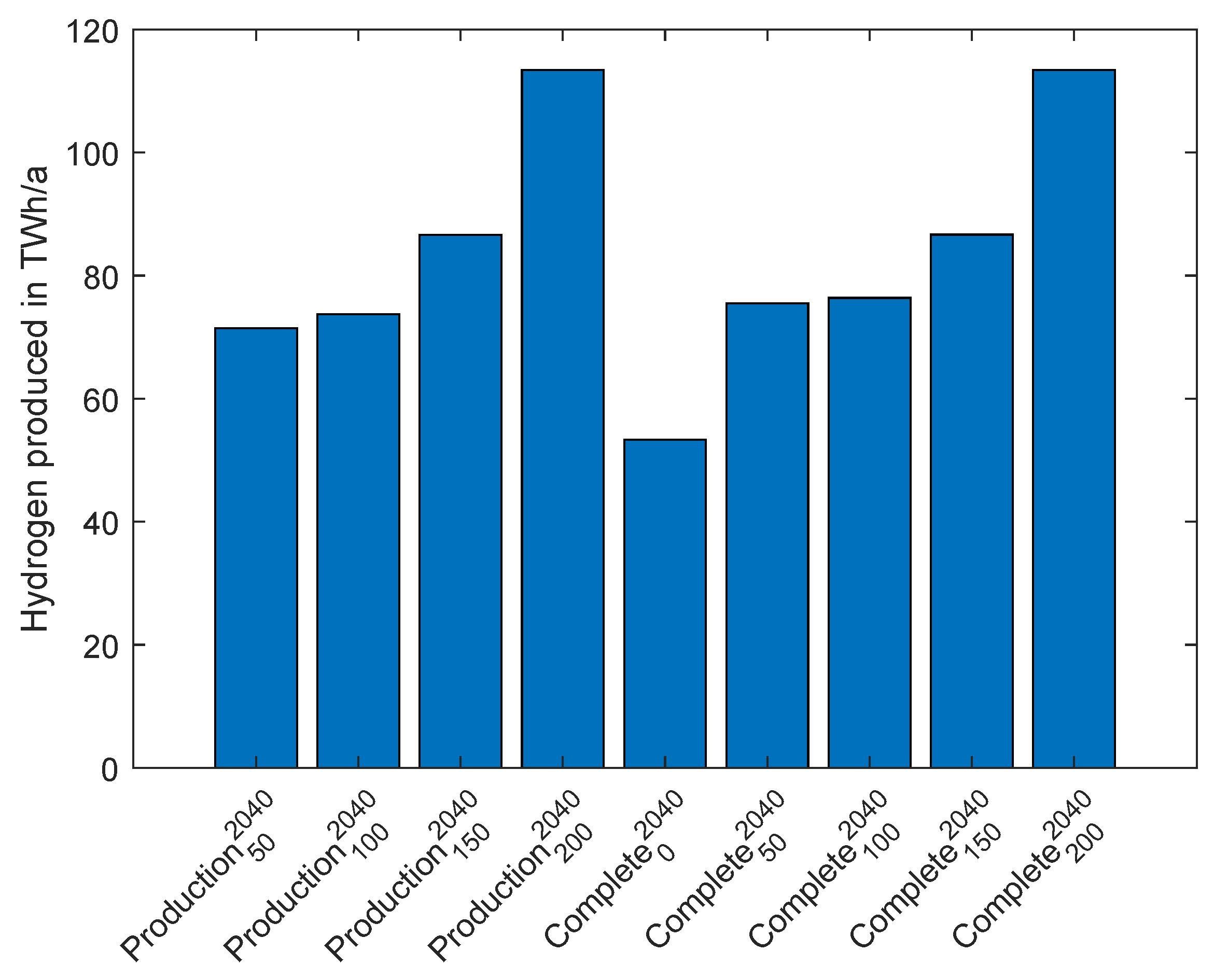 Energies 16 05333 g0a2