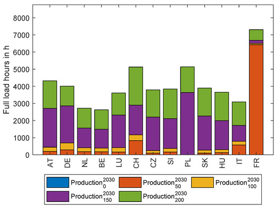 Energies 16 05333 g0a3 550
