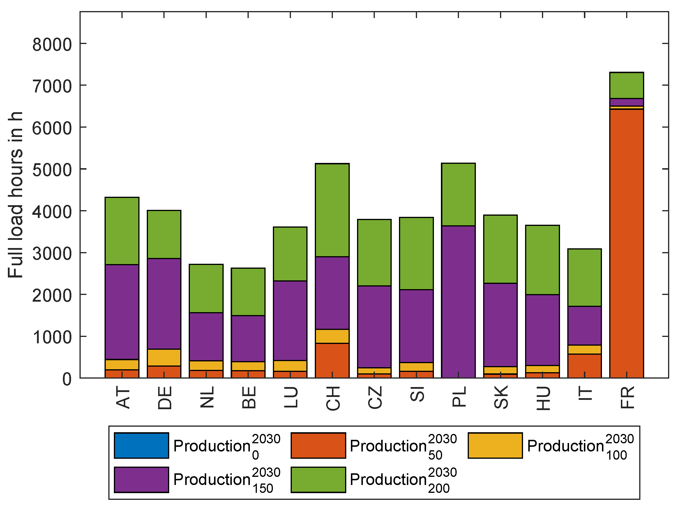 Energies 16 05333 g0a3