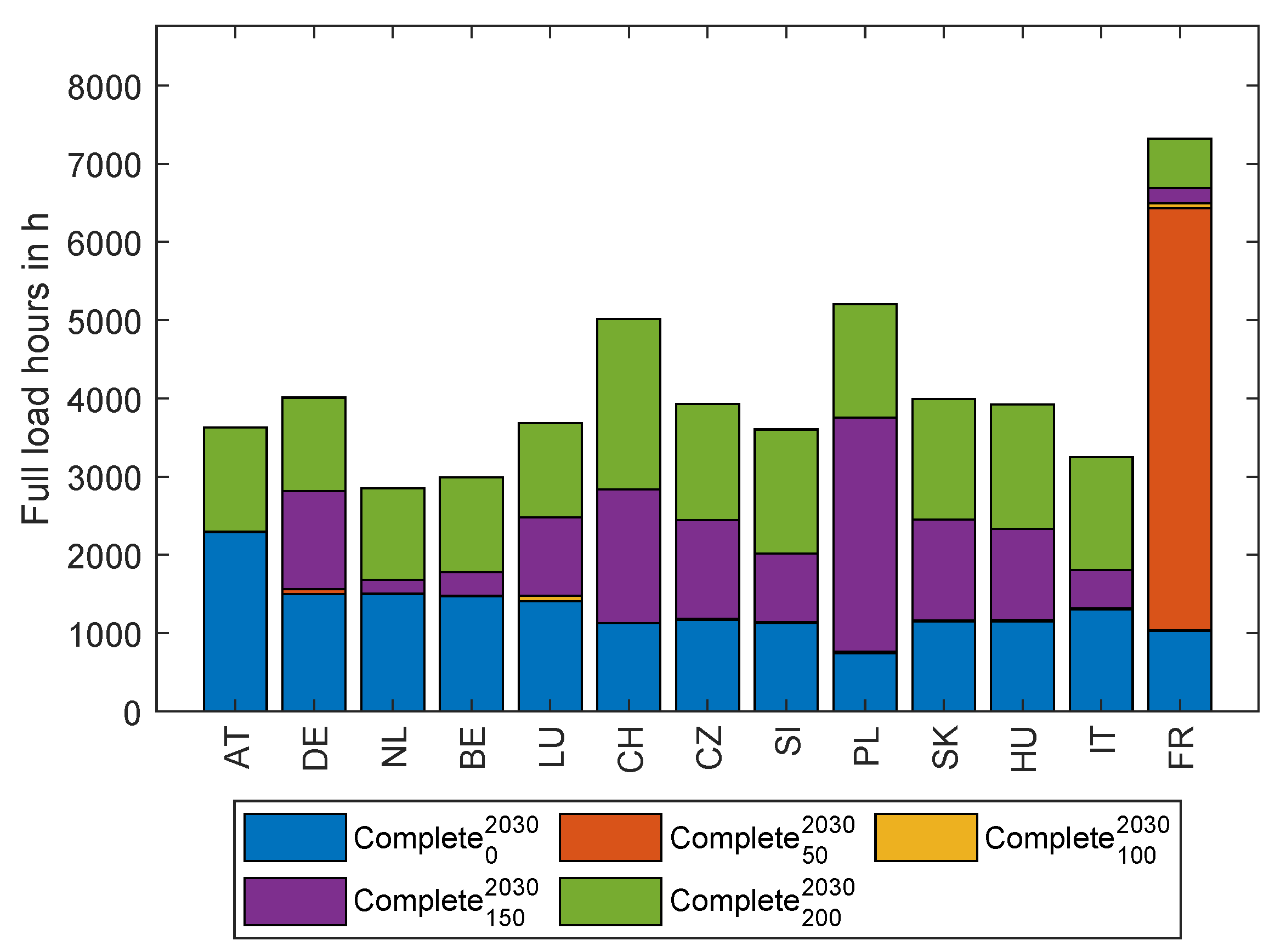 Energies 16 05333 g0a4