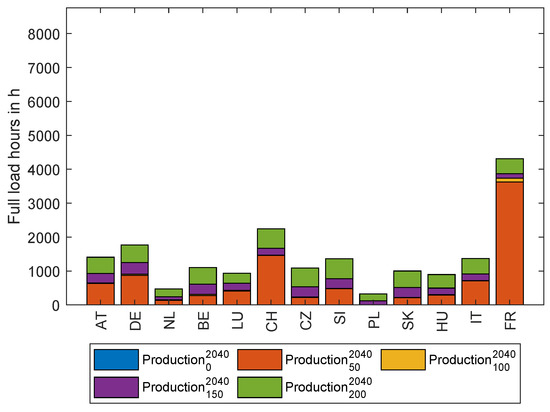 Energies 16 05333 g0a5 550
