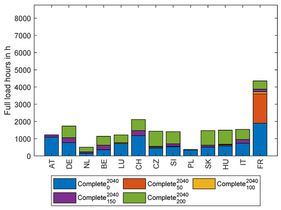 Energies 16 05333 g0a6 550