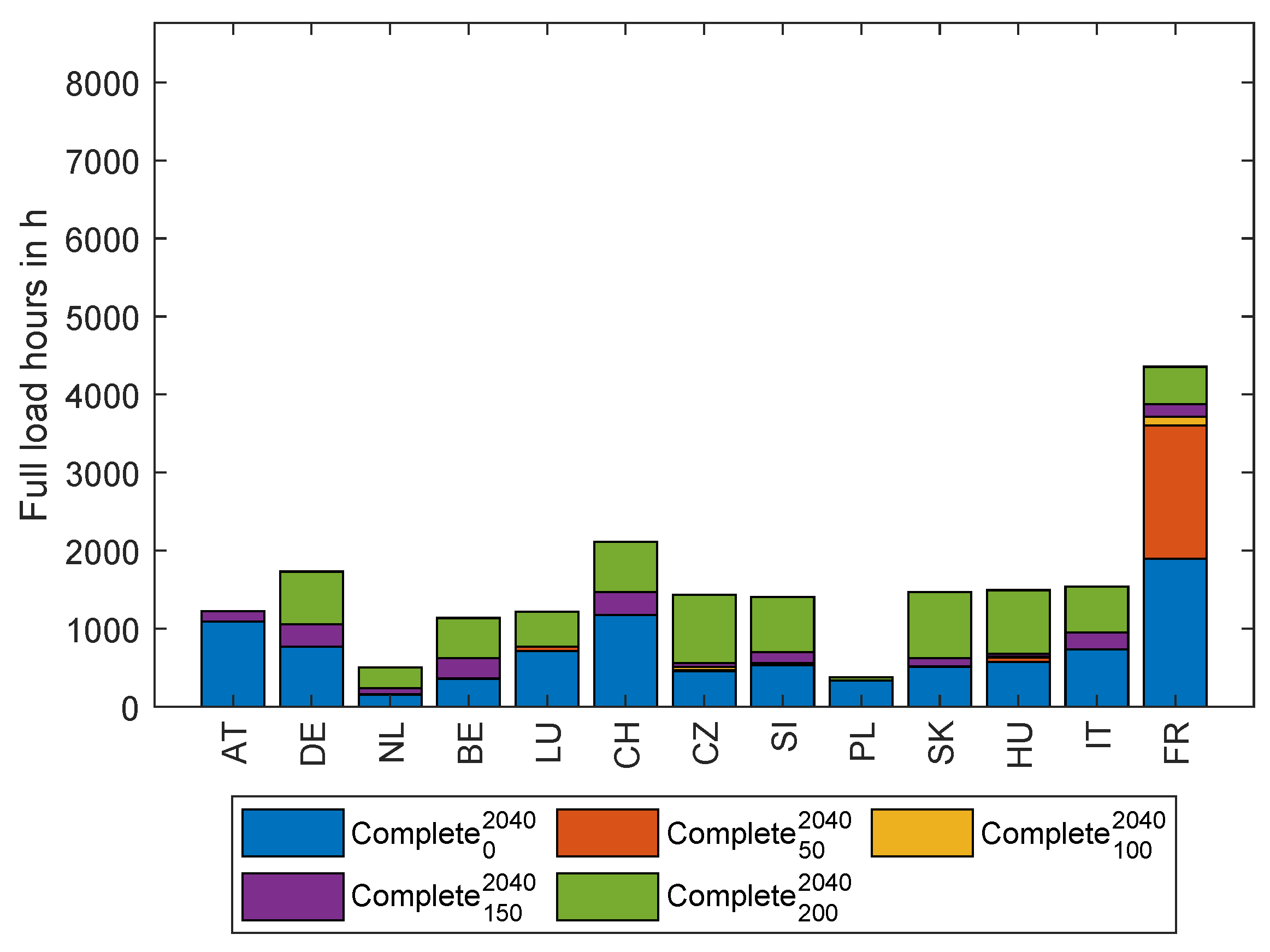 Energies 16 05333 g0a6