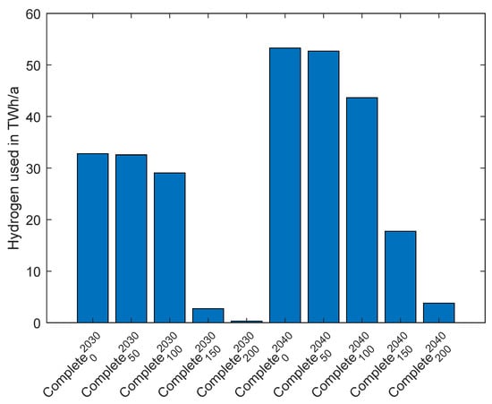 Energies 16 05333 g0a7 550