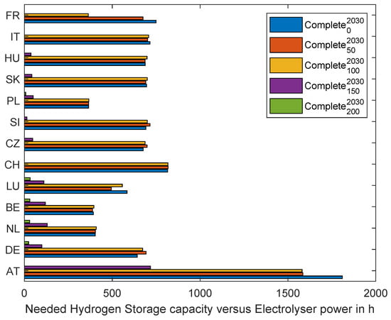 Energies 16 05333 g0a8 550