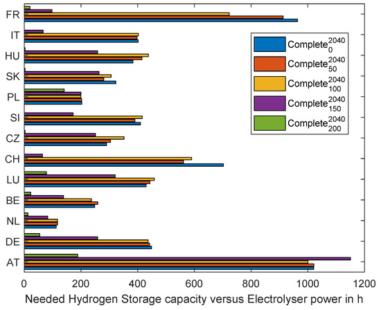 Energies 16 05333 g0a9 550