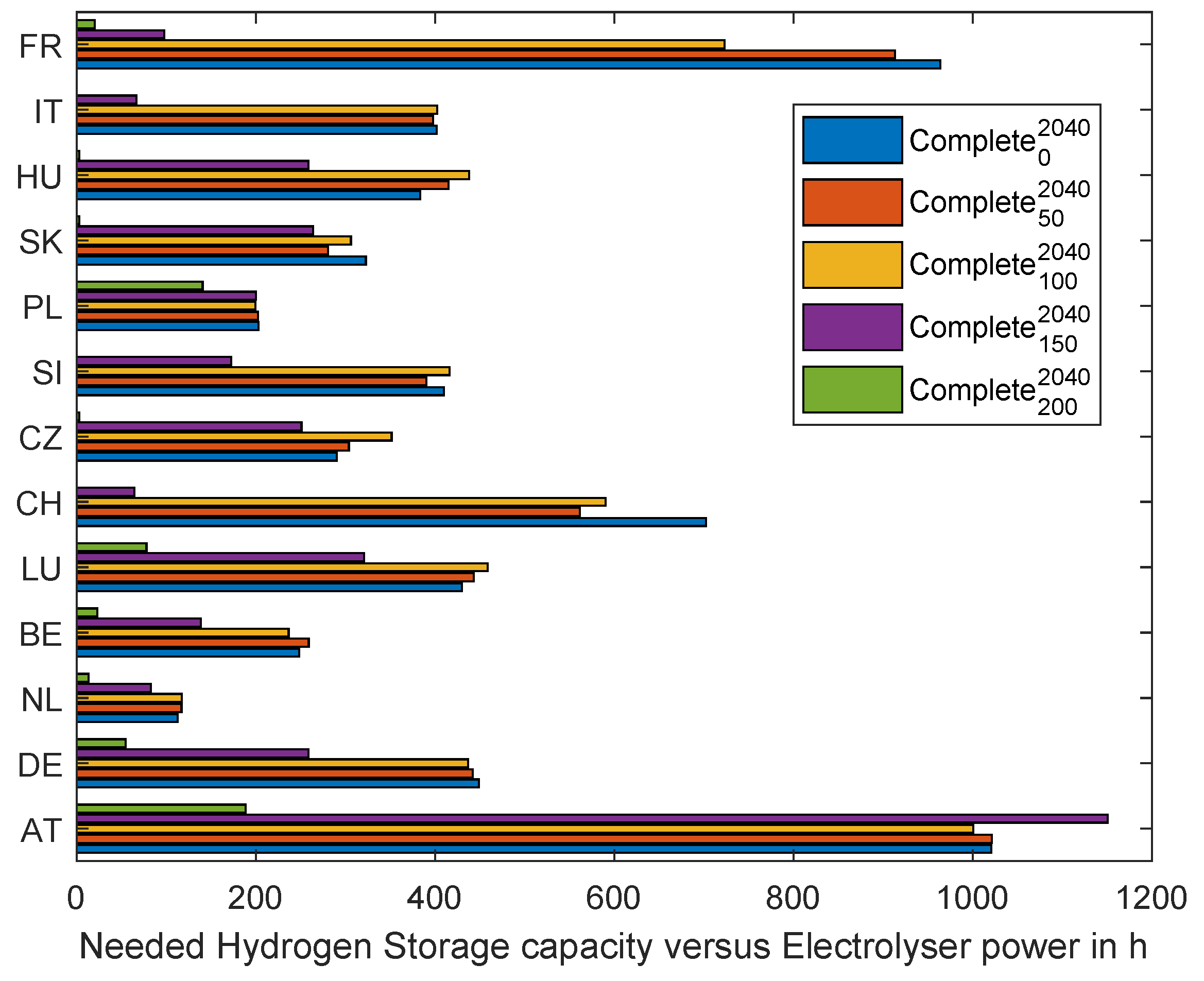 Energies 16 05333 g0a9
