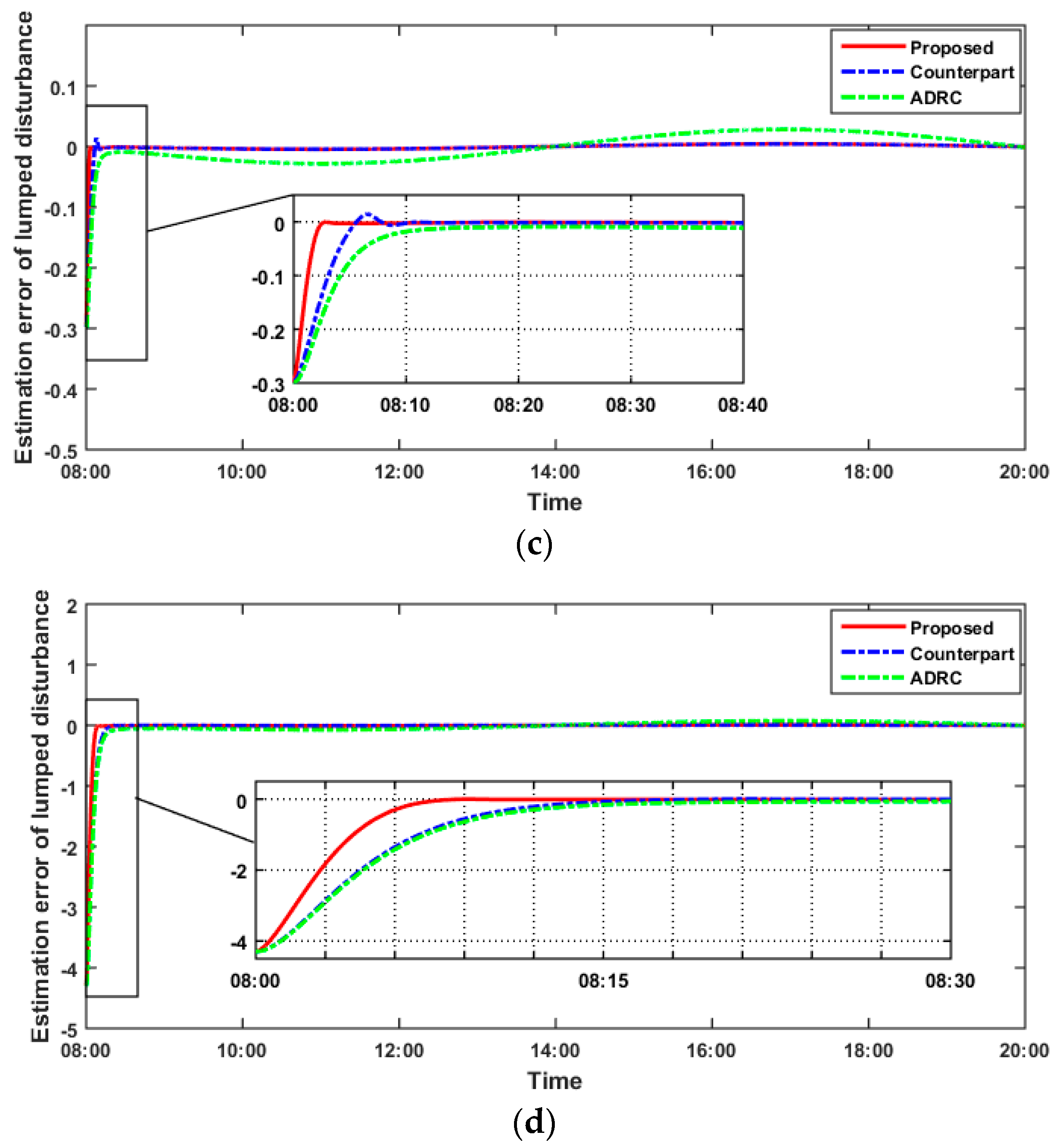 Energies 16 05337 g004b