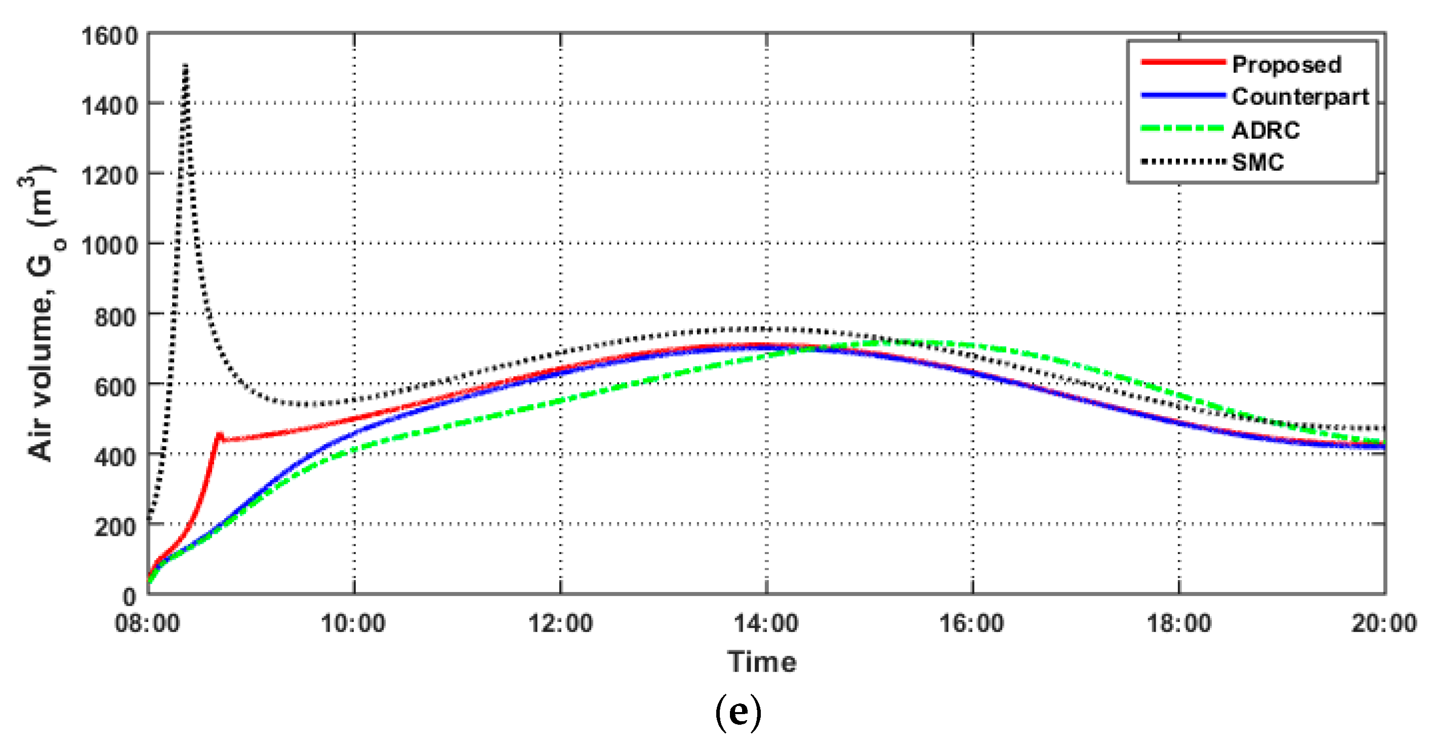 Energies 16 05337 g005c