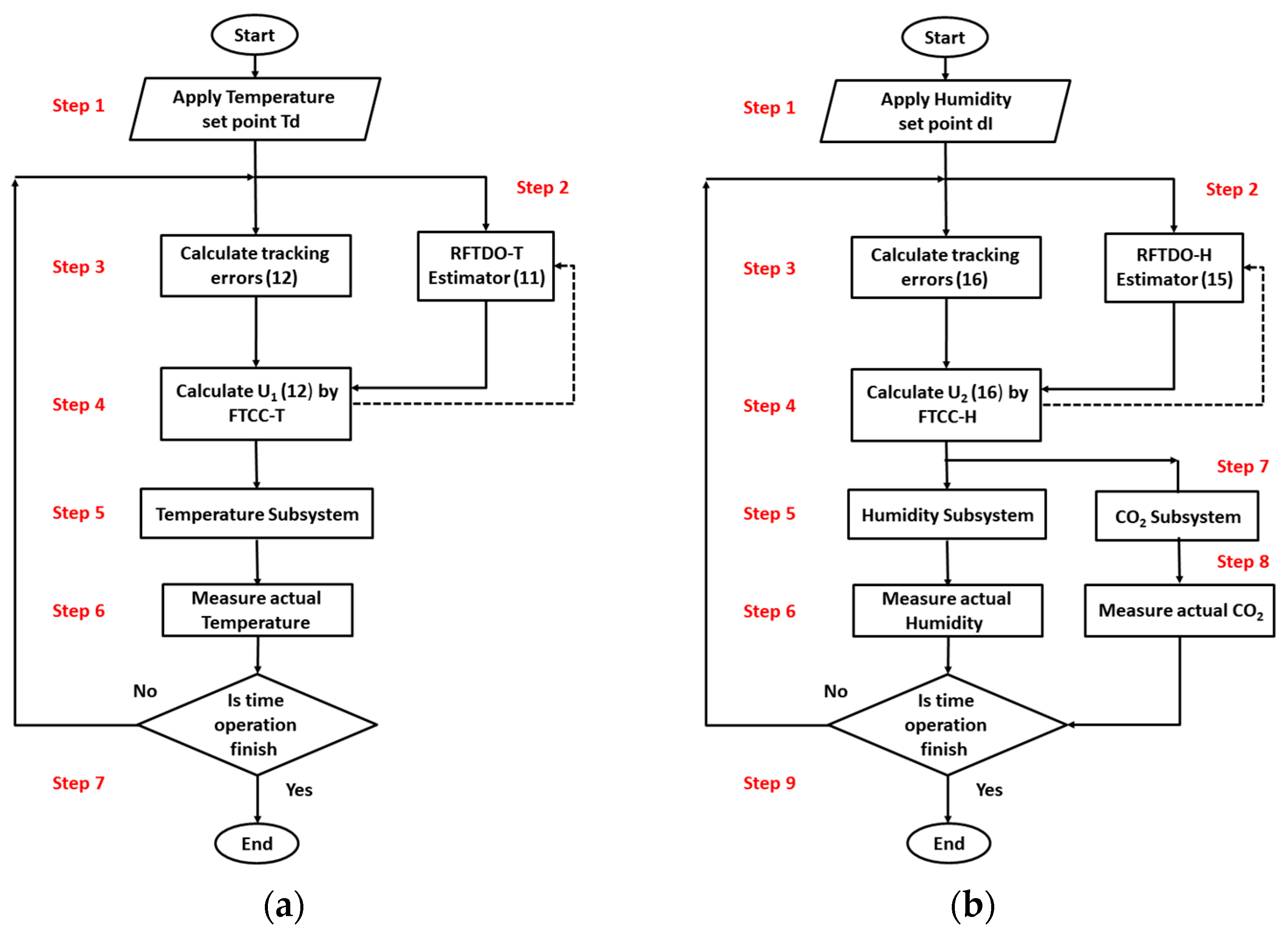 Energies 16 05337 g0a1