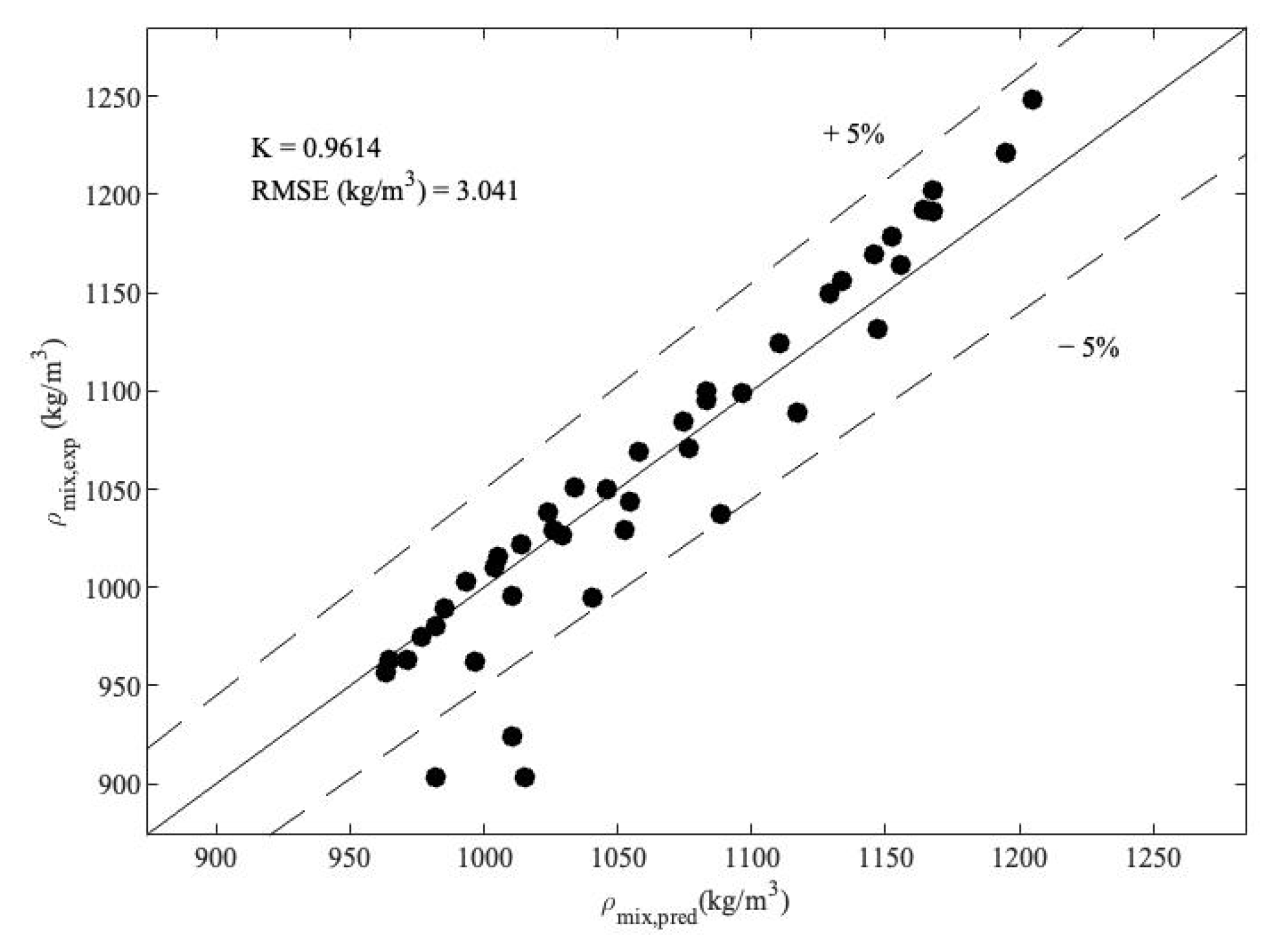Energies 16 05340 g003
