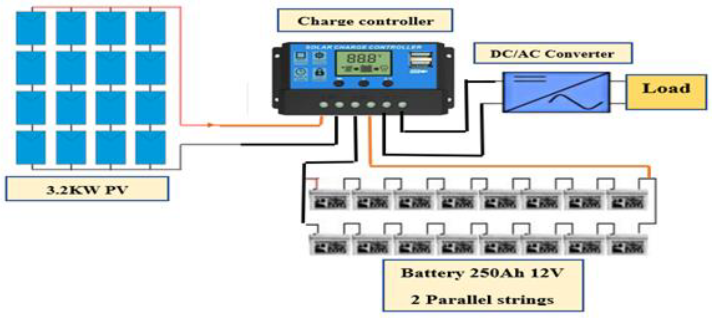 Energies 16 05342 g001