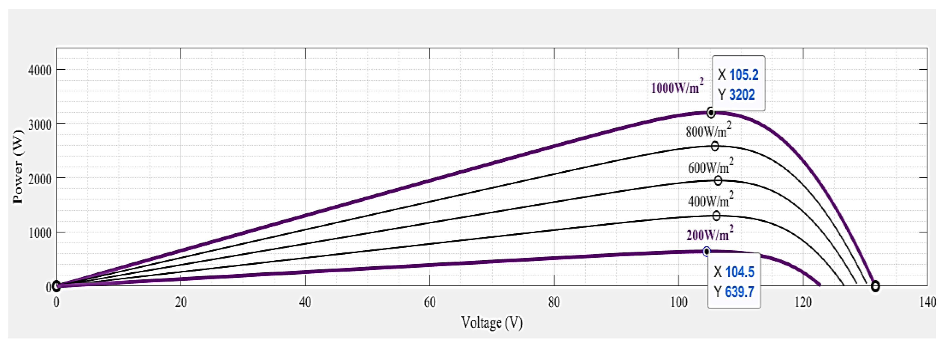 Energies 16 05342 g004b