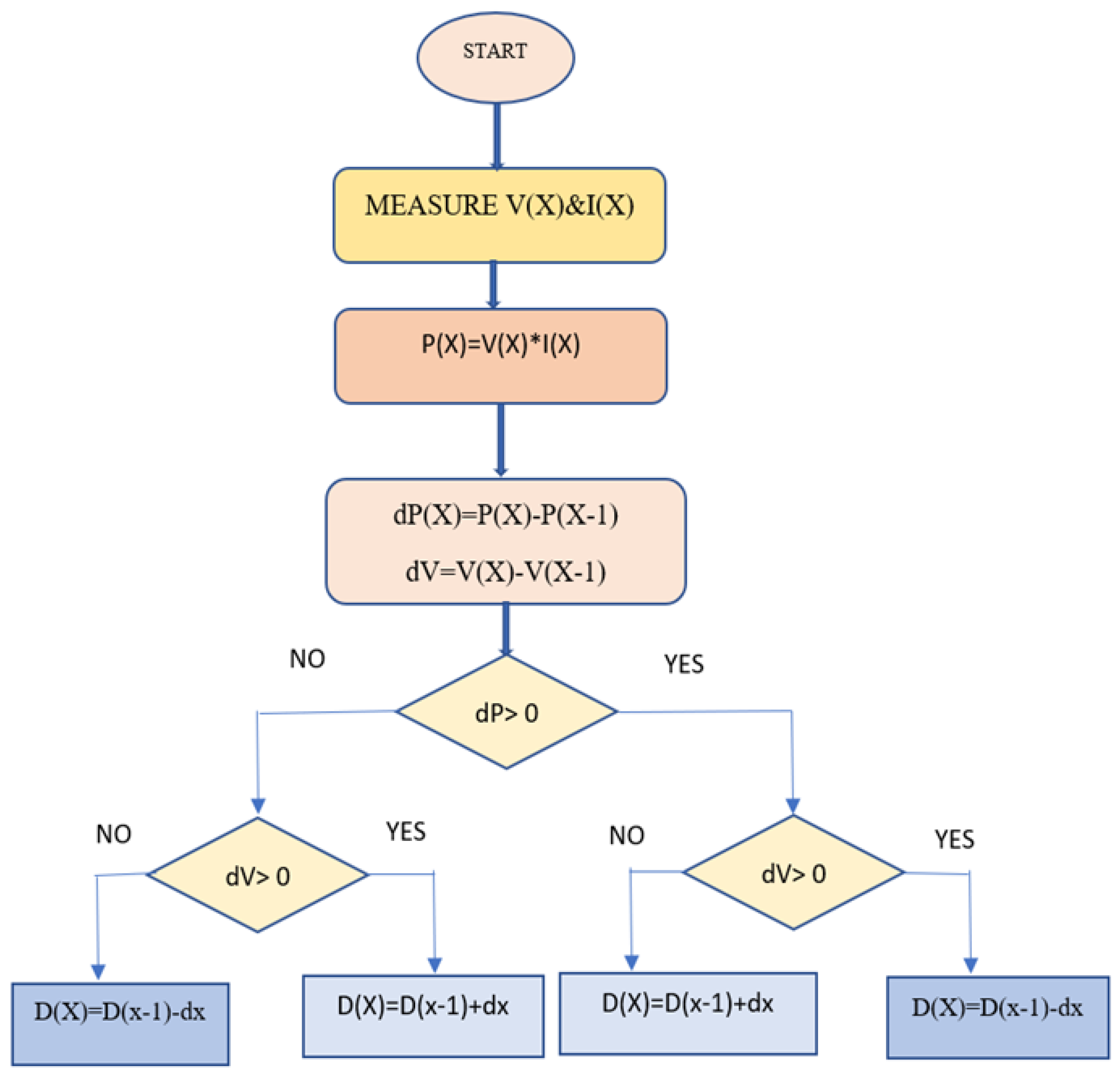 Energies 16 05342 g005