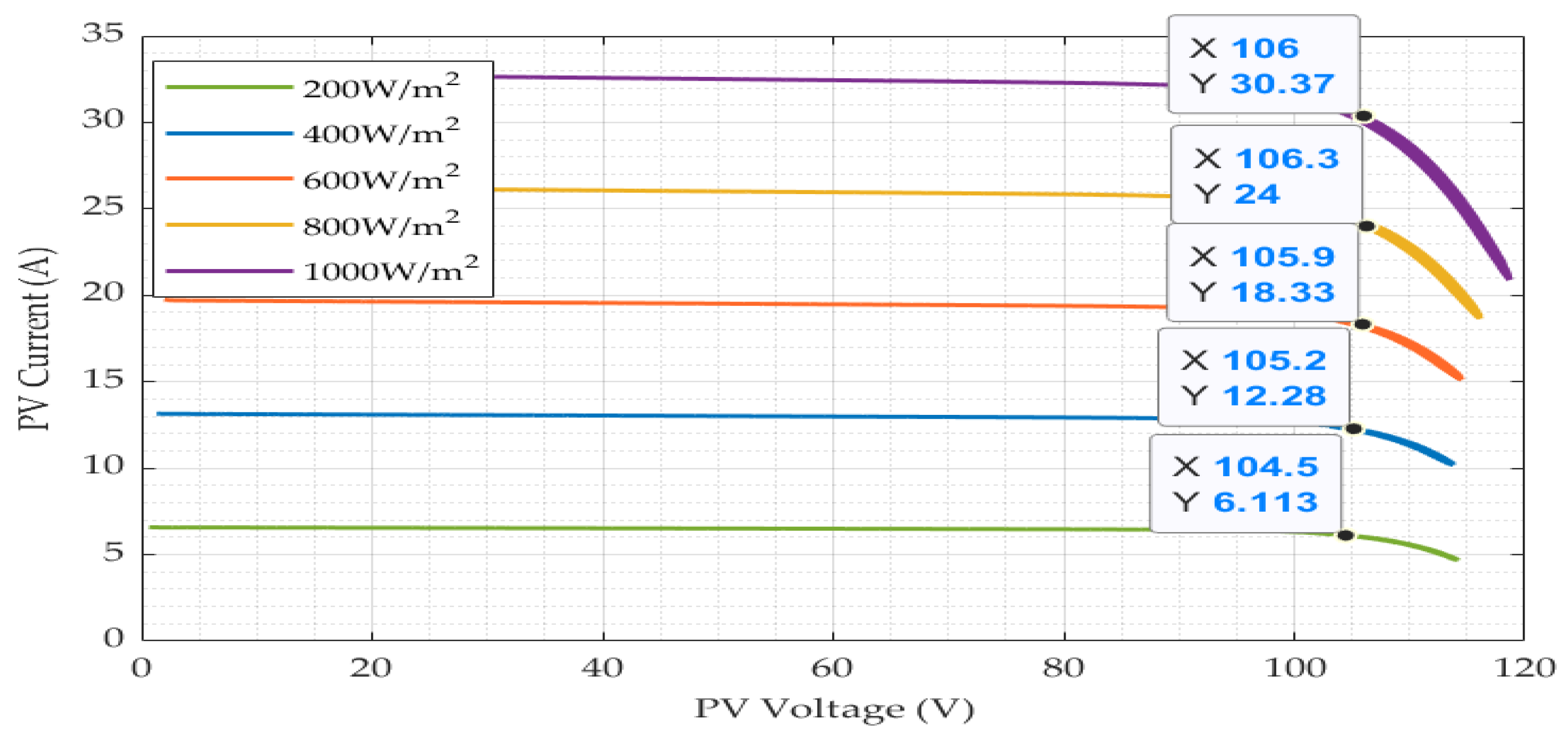 Energies 16 05342 g008