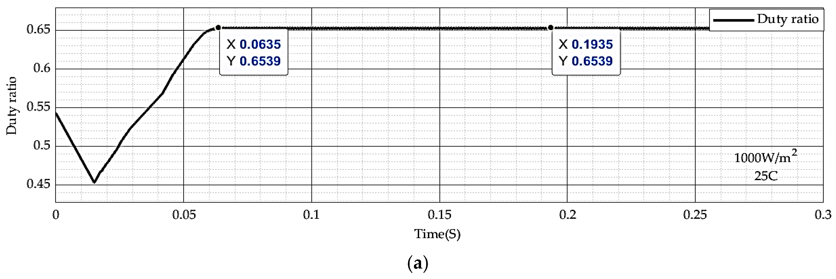 Energies 16 05342 g011a