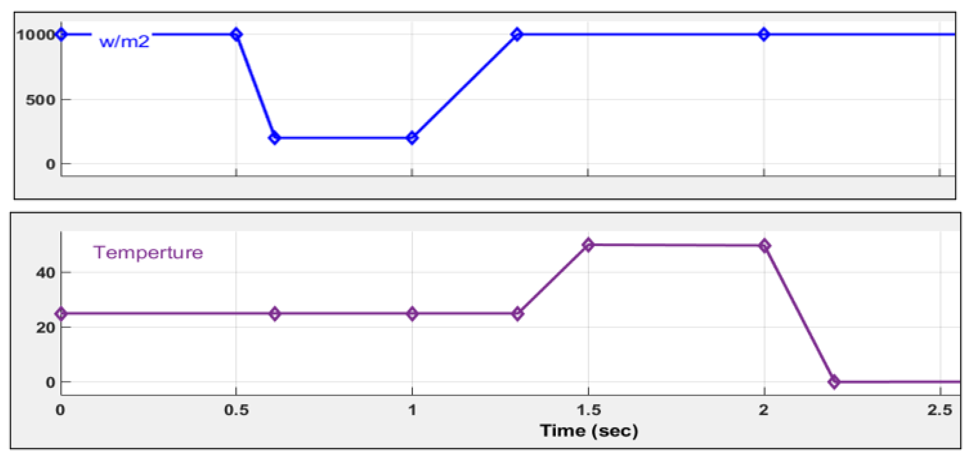 Energies 16 05342 g015