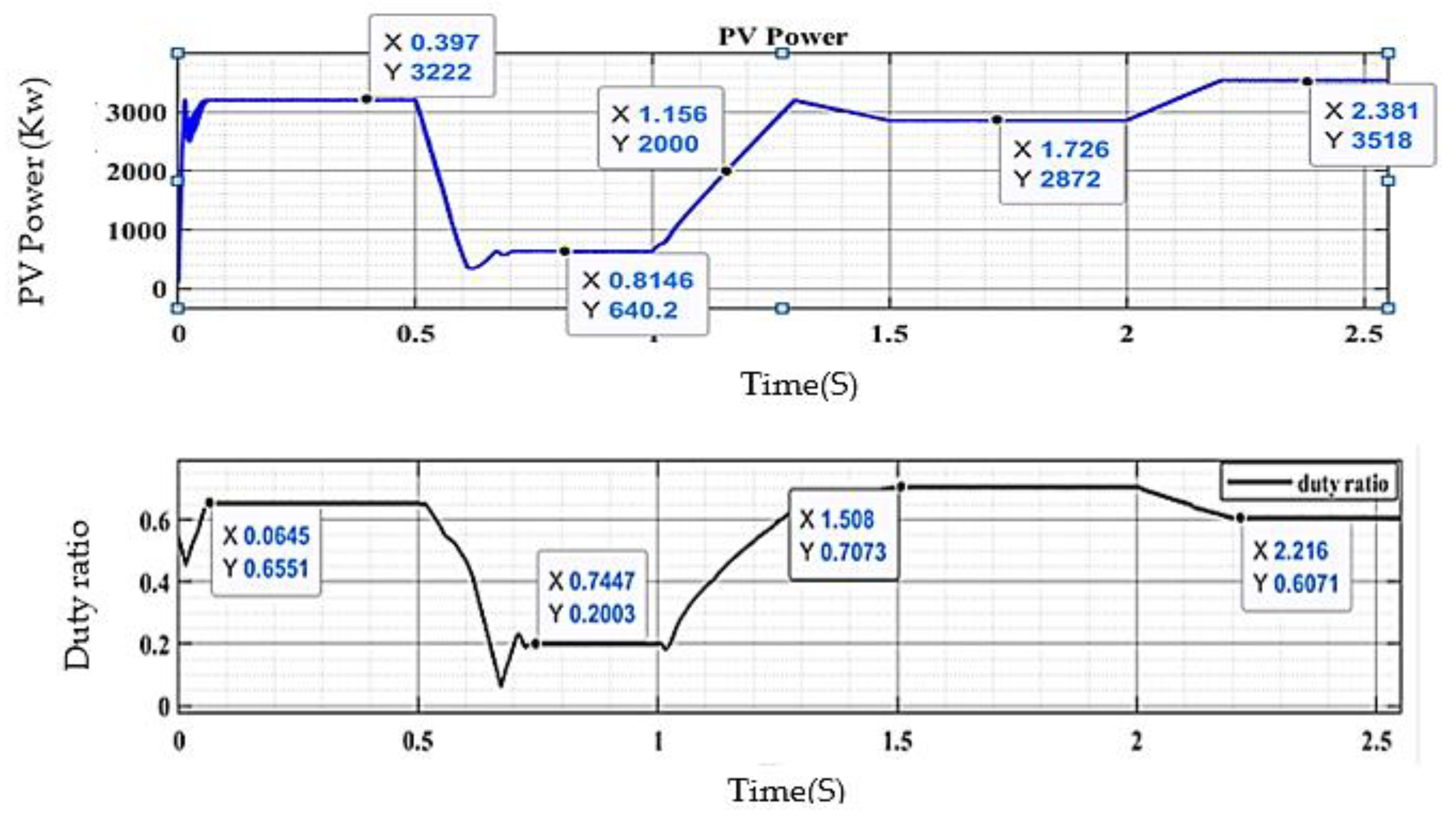 Energies 16 05342 g016