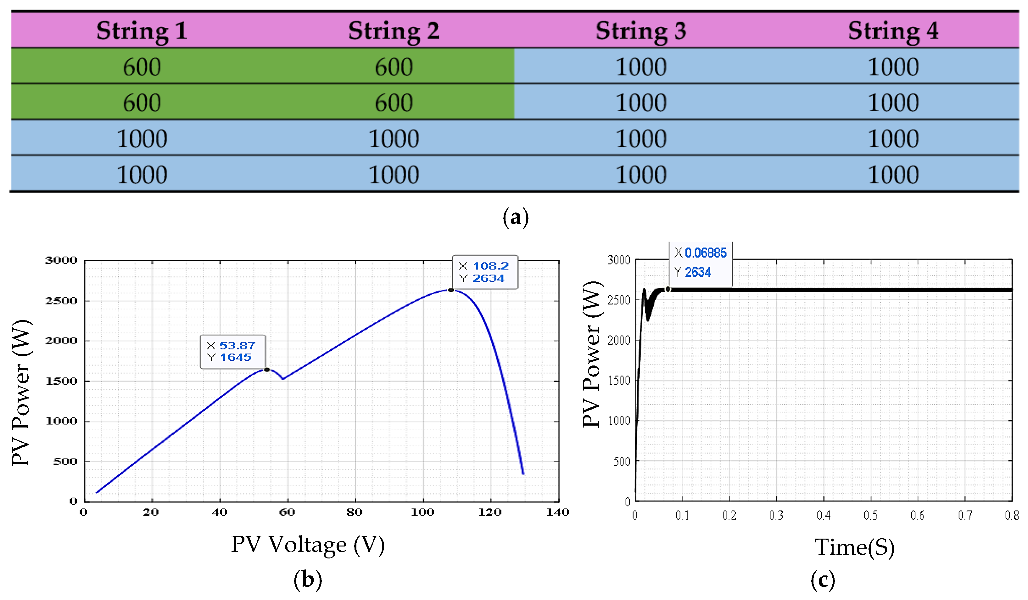 Energies 16 05342 g017
