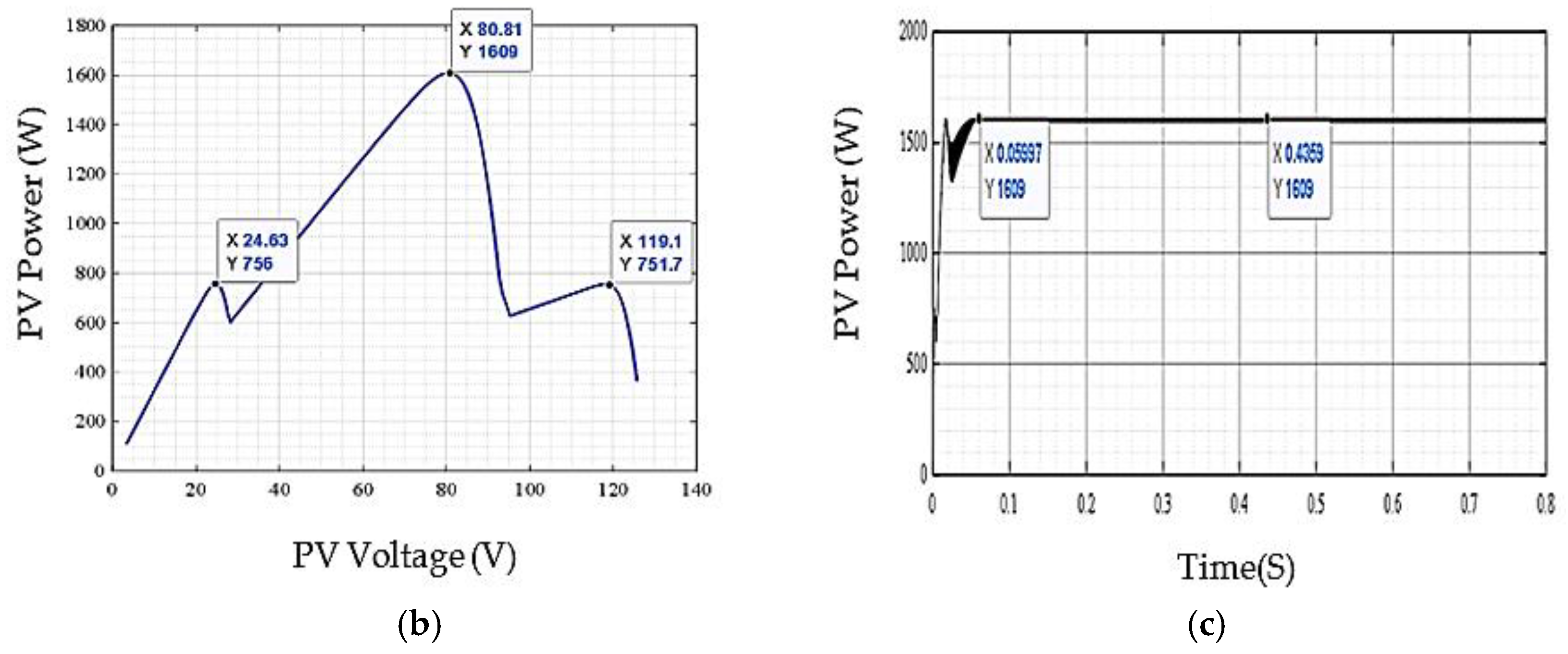 Energies 16 05342 g018b