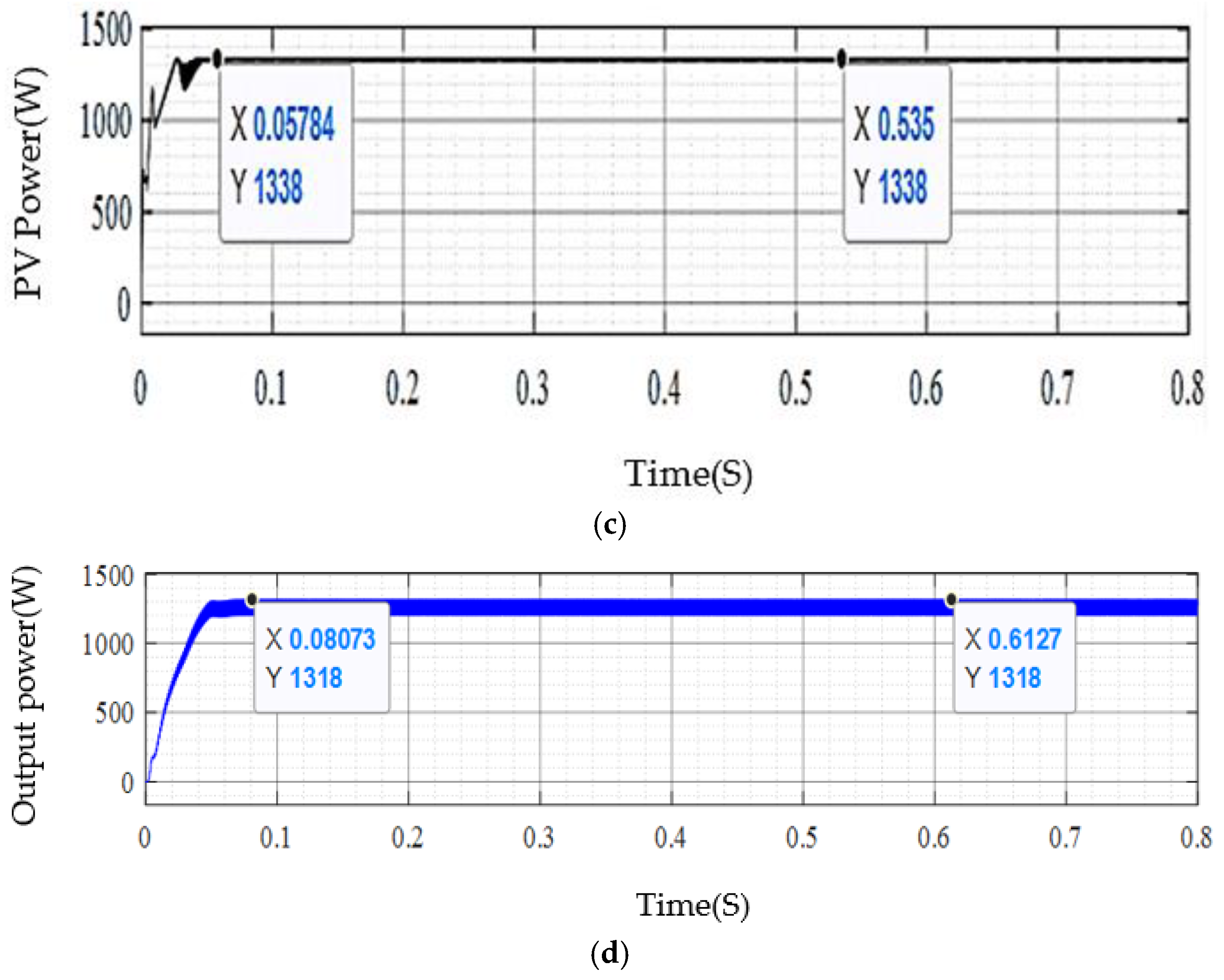 Energies 16 05342 g021b