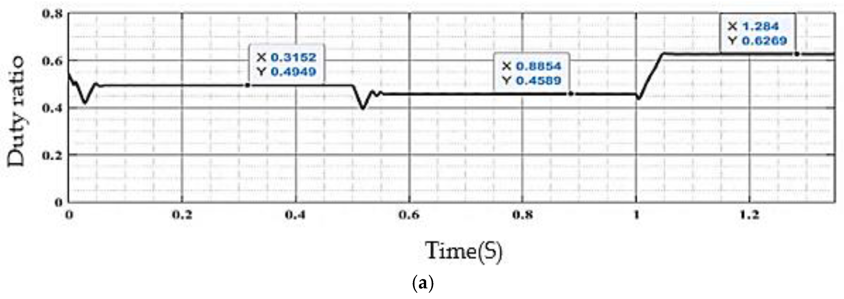 Energies 16 05342 g022a