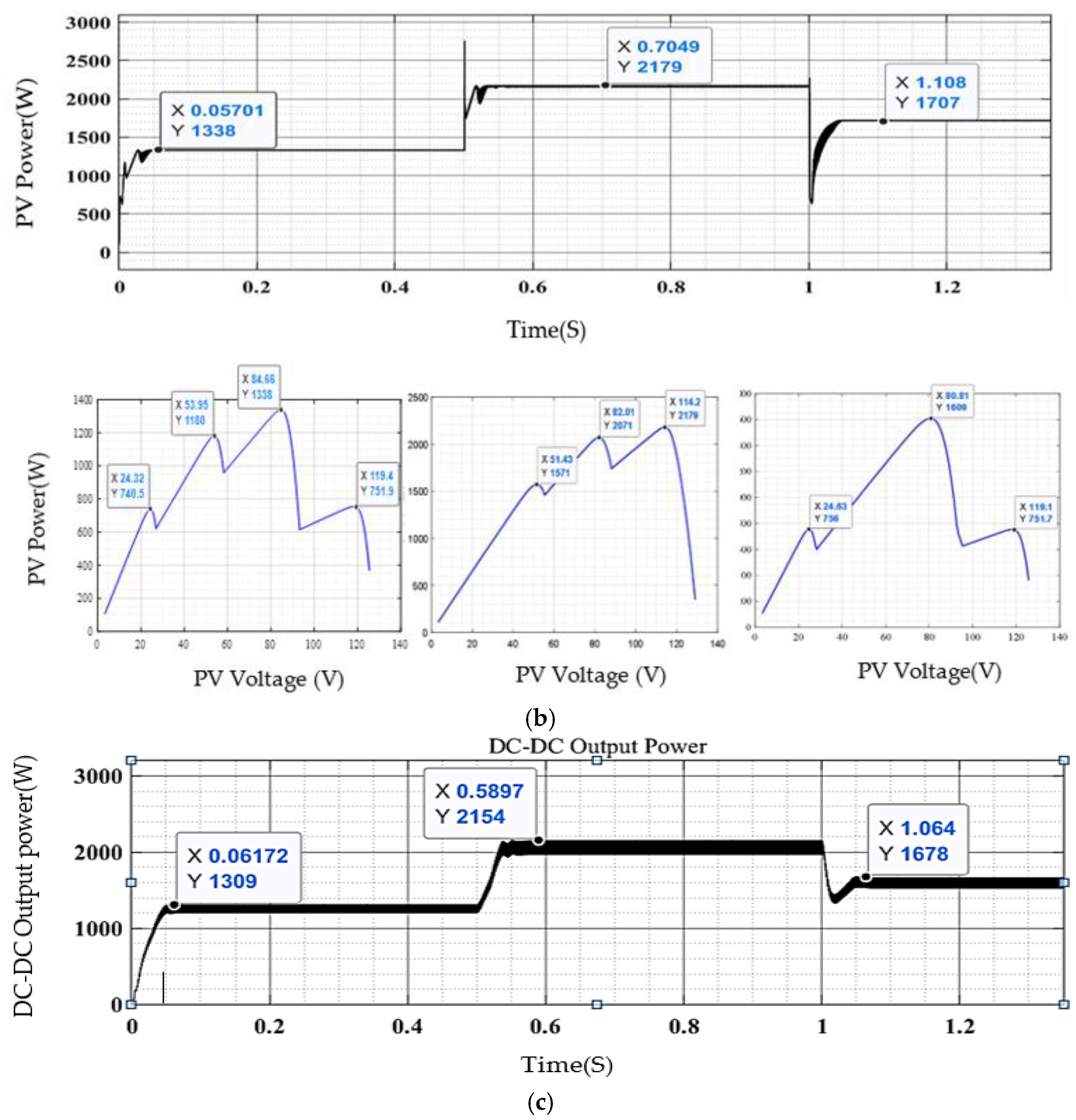 Energies 16 05342 g022b