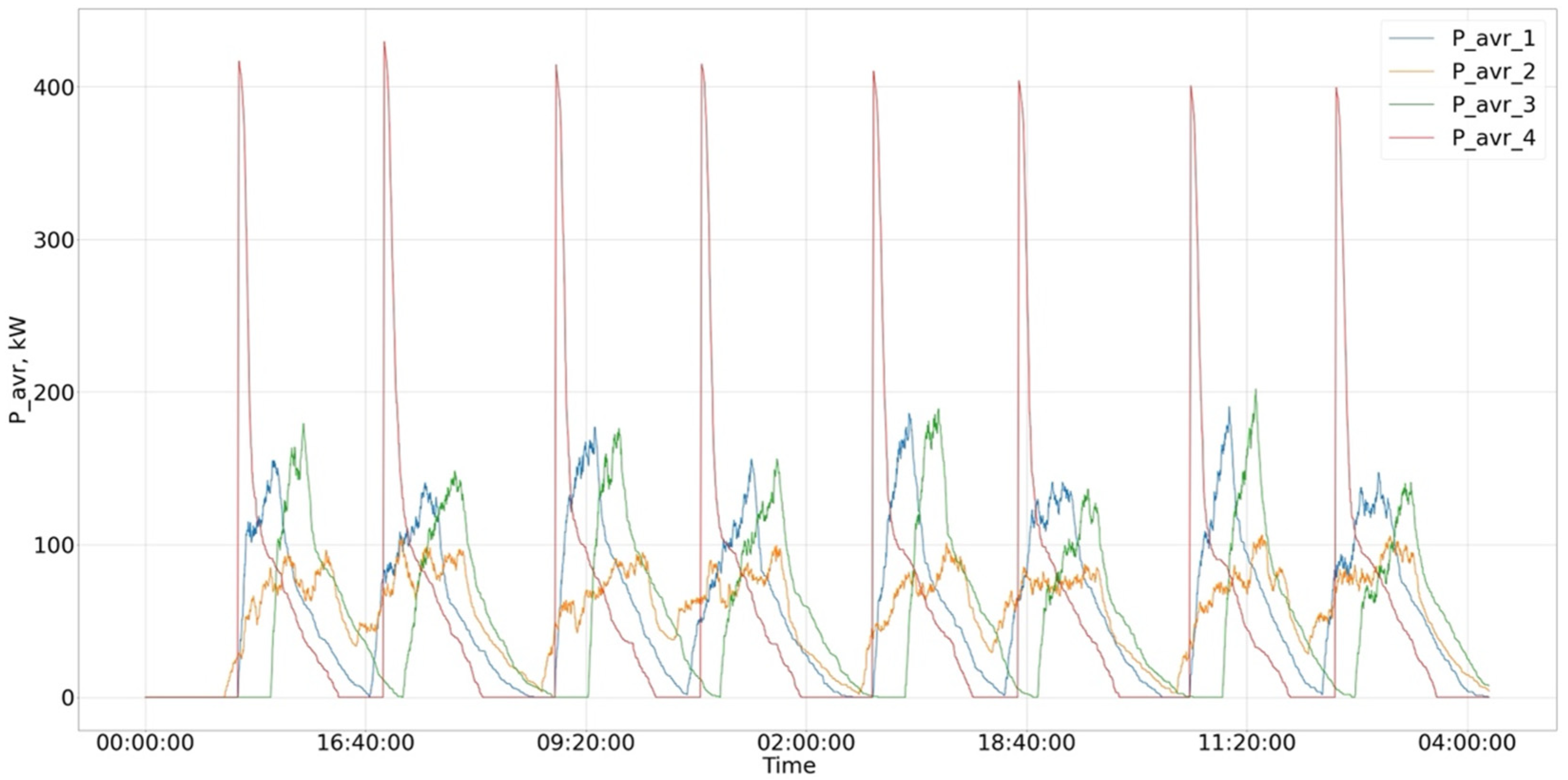 Energies 16 05343 g009