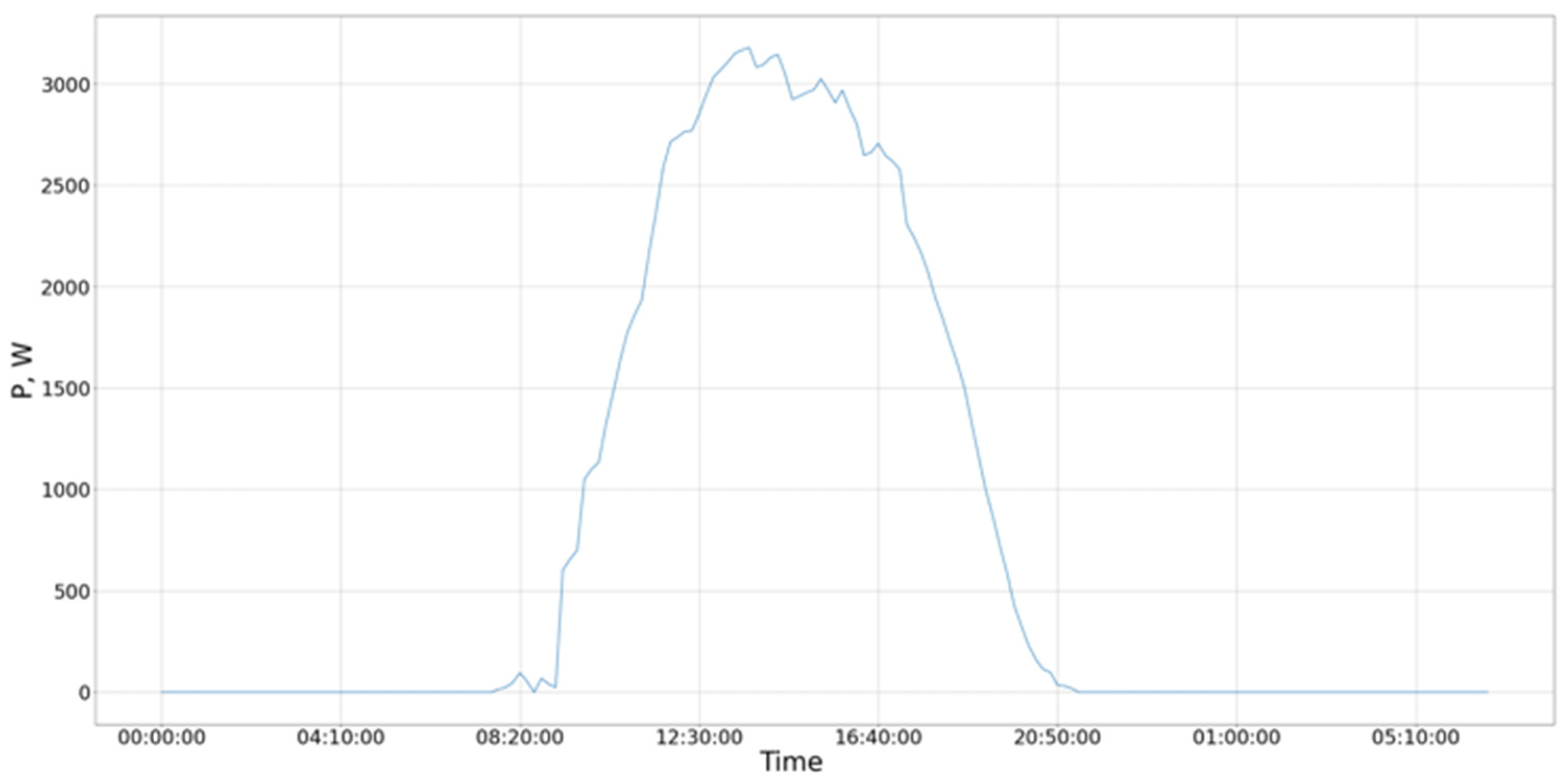 Energies 16 05343 g013