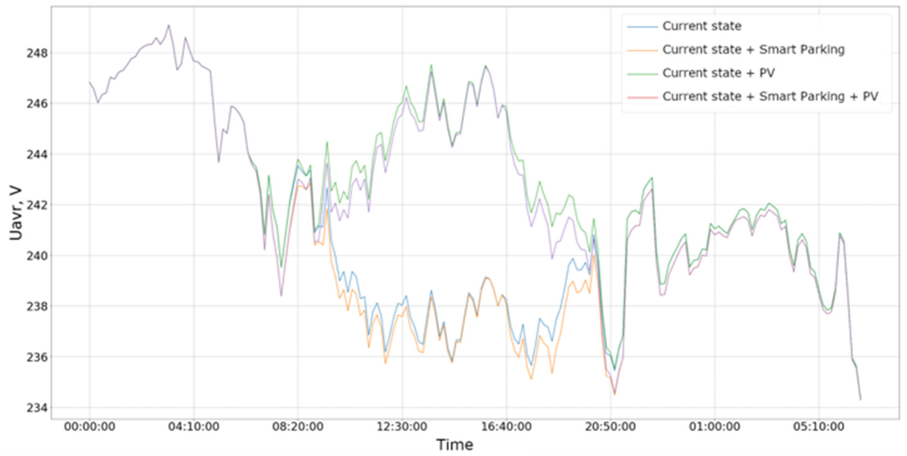 Energies 16 05343 g014