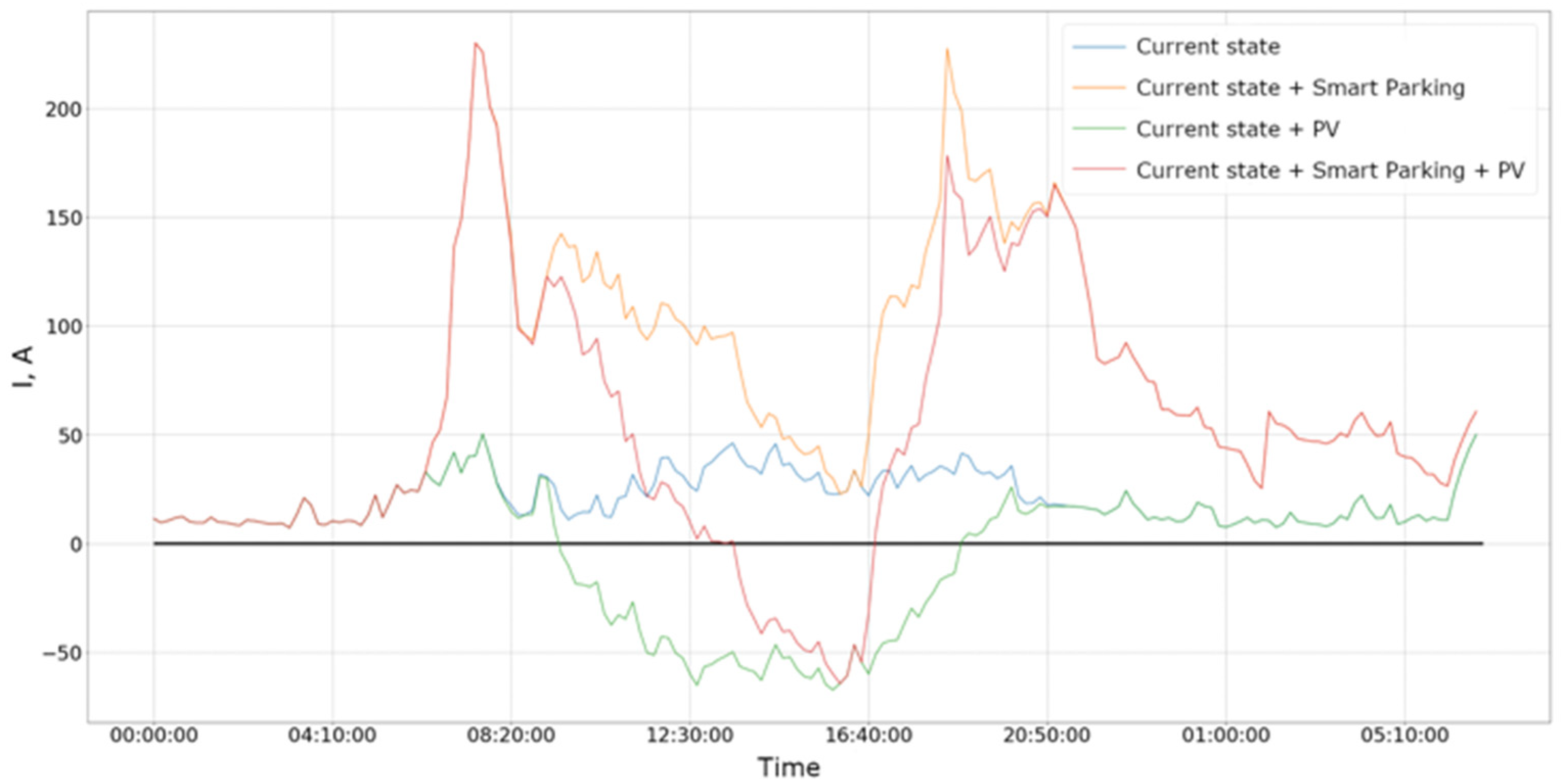 Energies 16 05343 g015