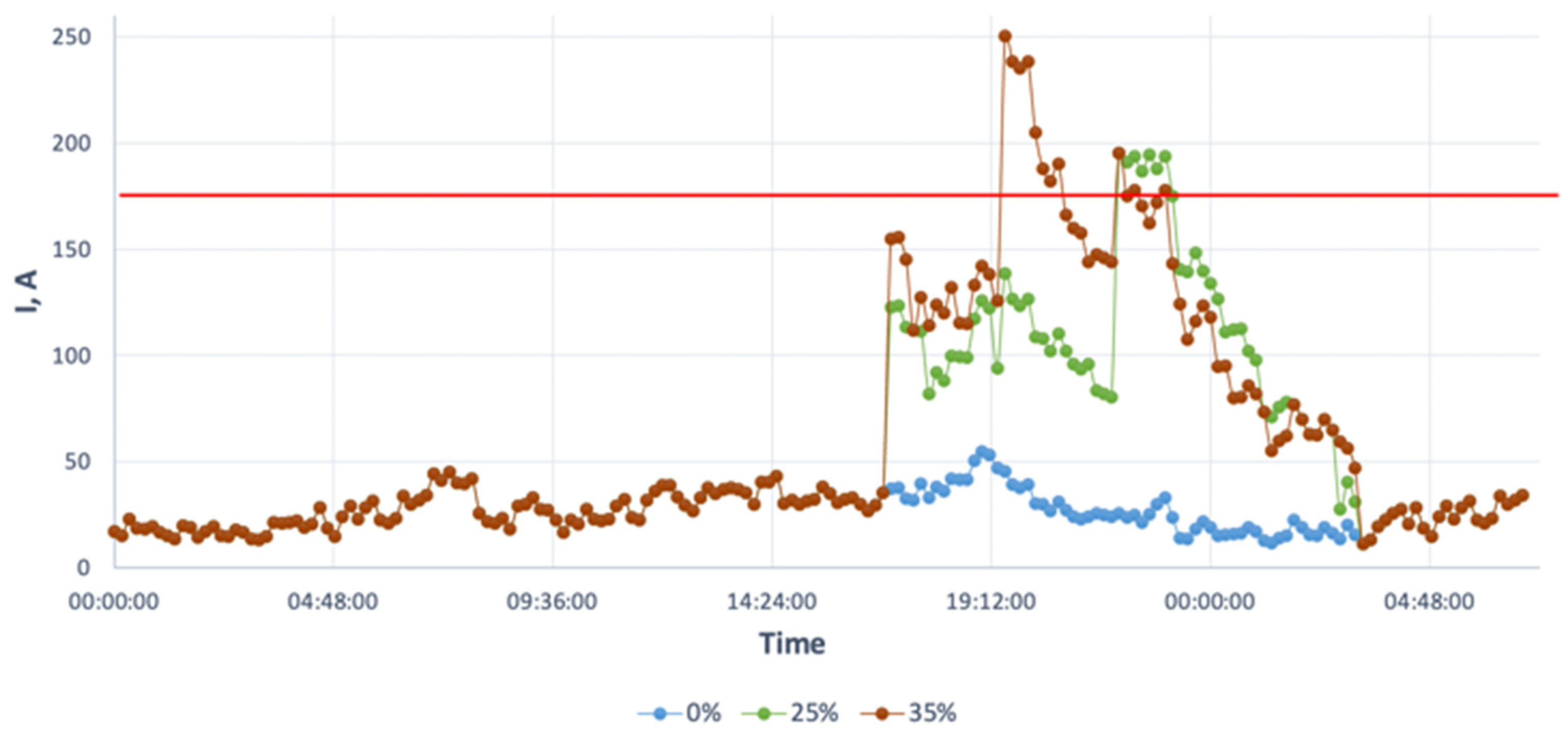 Energies 16 05343 g016