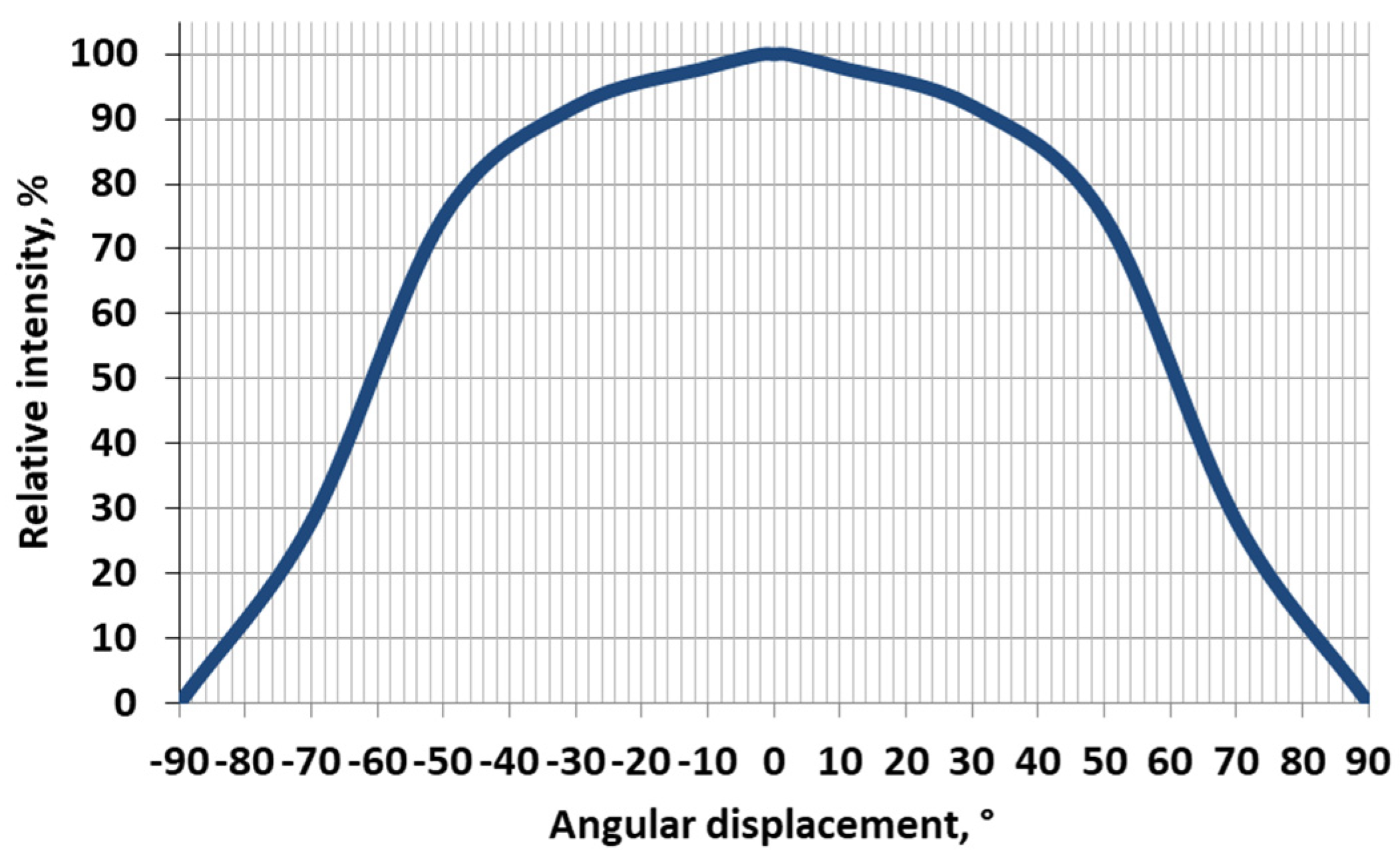 Energies 16 05344 g009