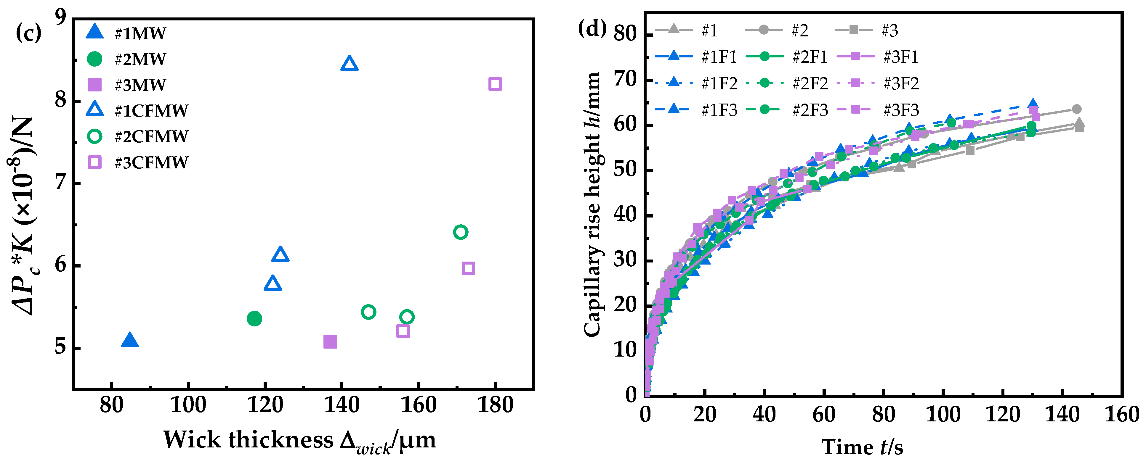 Energies 16 05348 g007b