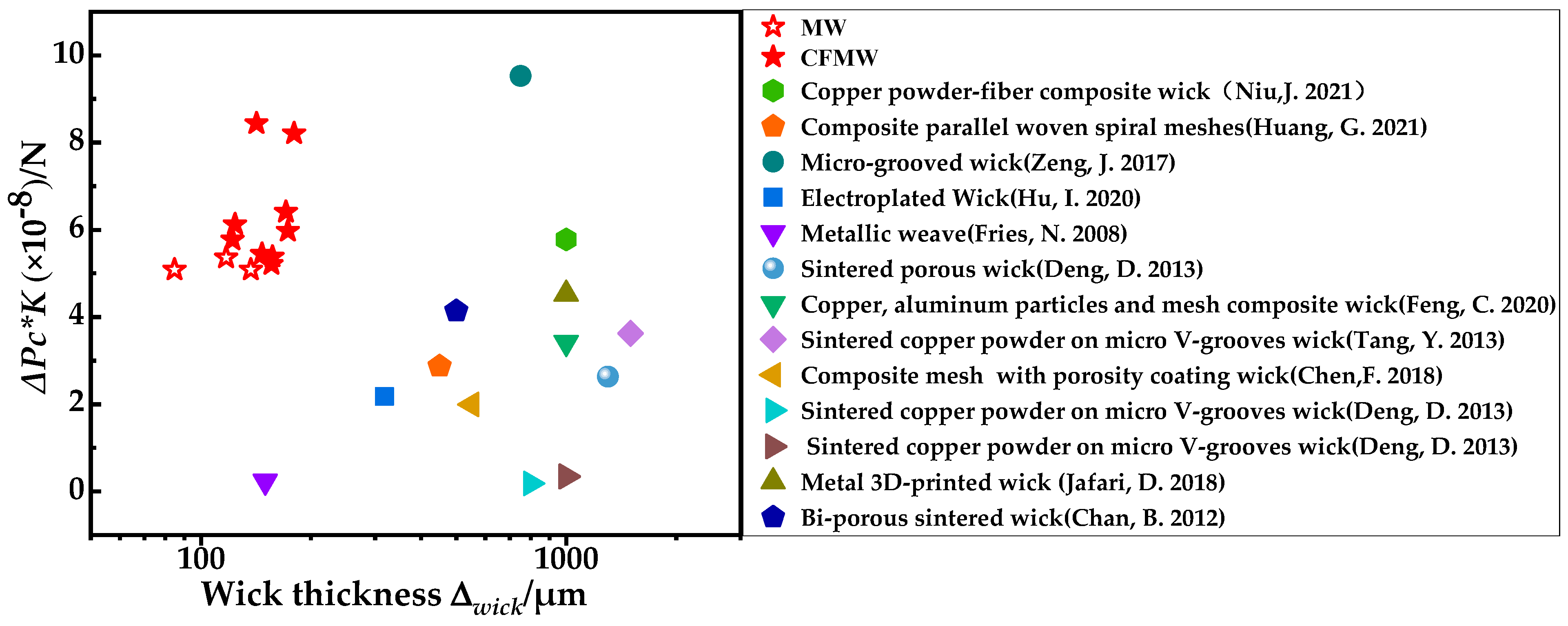 Energies 16 05348 g008