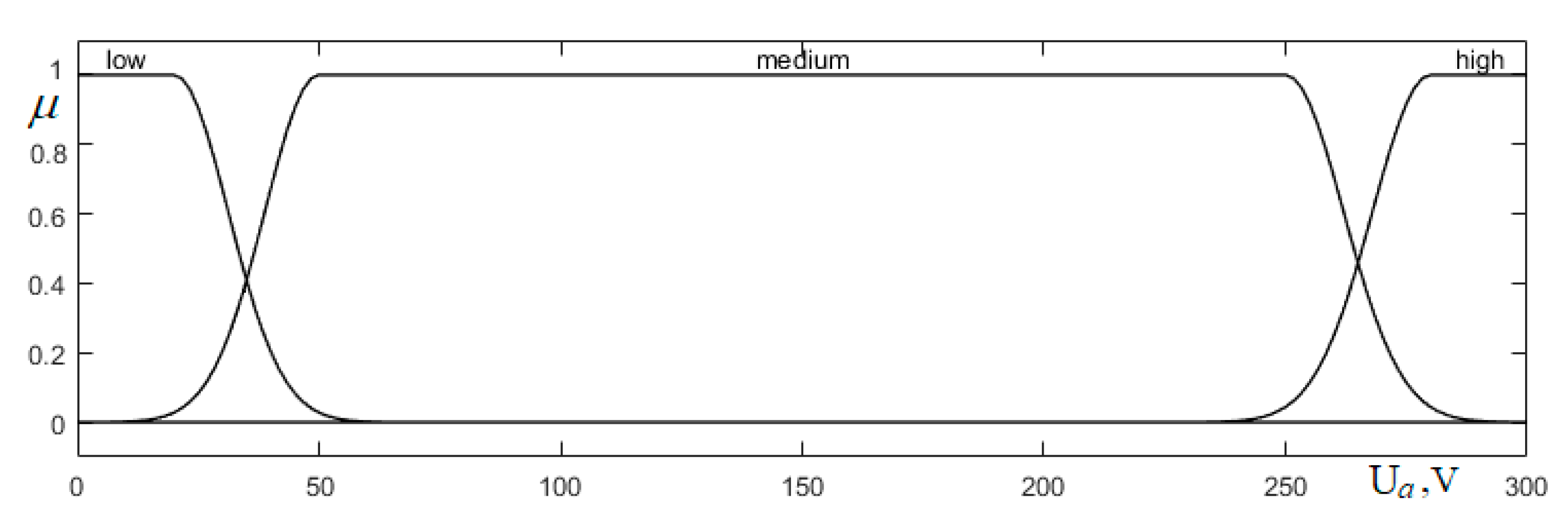 Energies 16 05350 g004