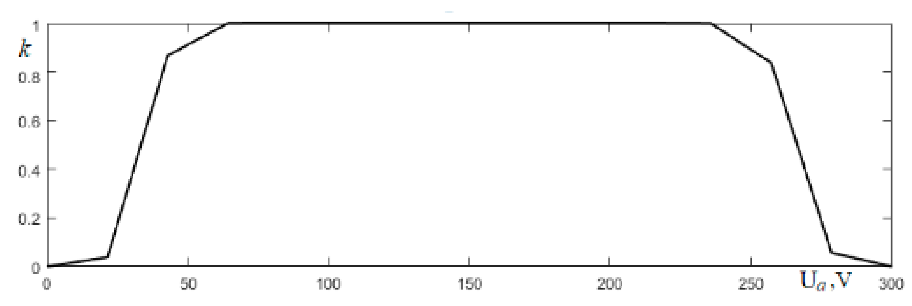 Energies 16 05350 g005
