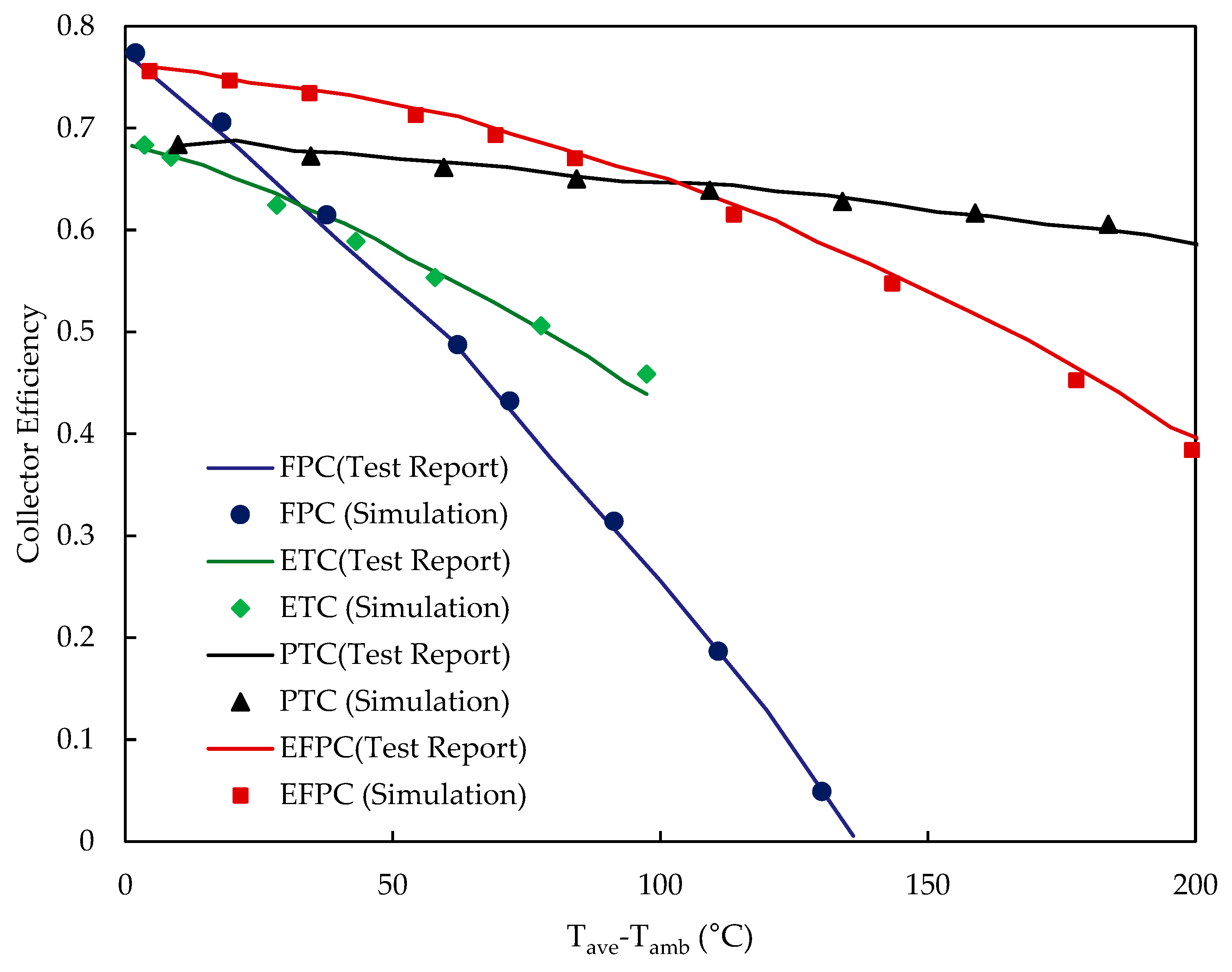 Energies 16 05352 g003