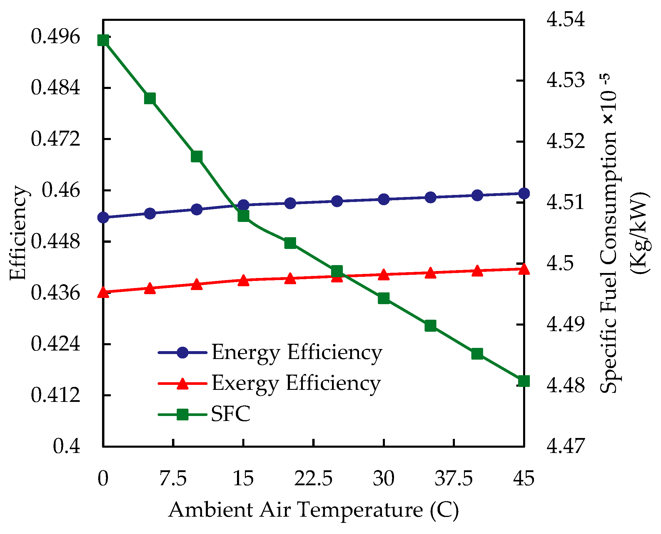 Energies 16 05352 g006