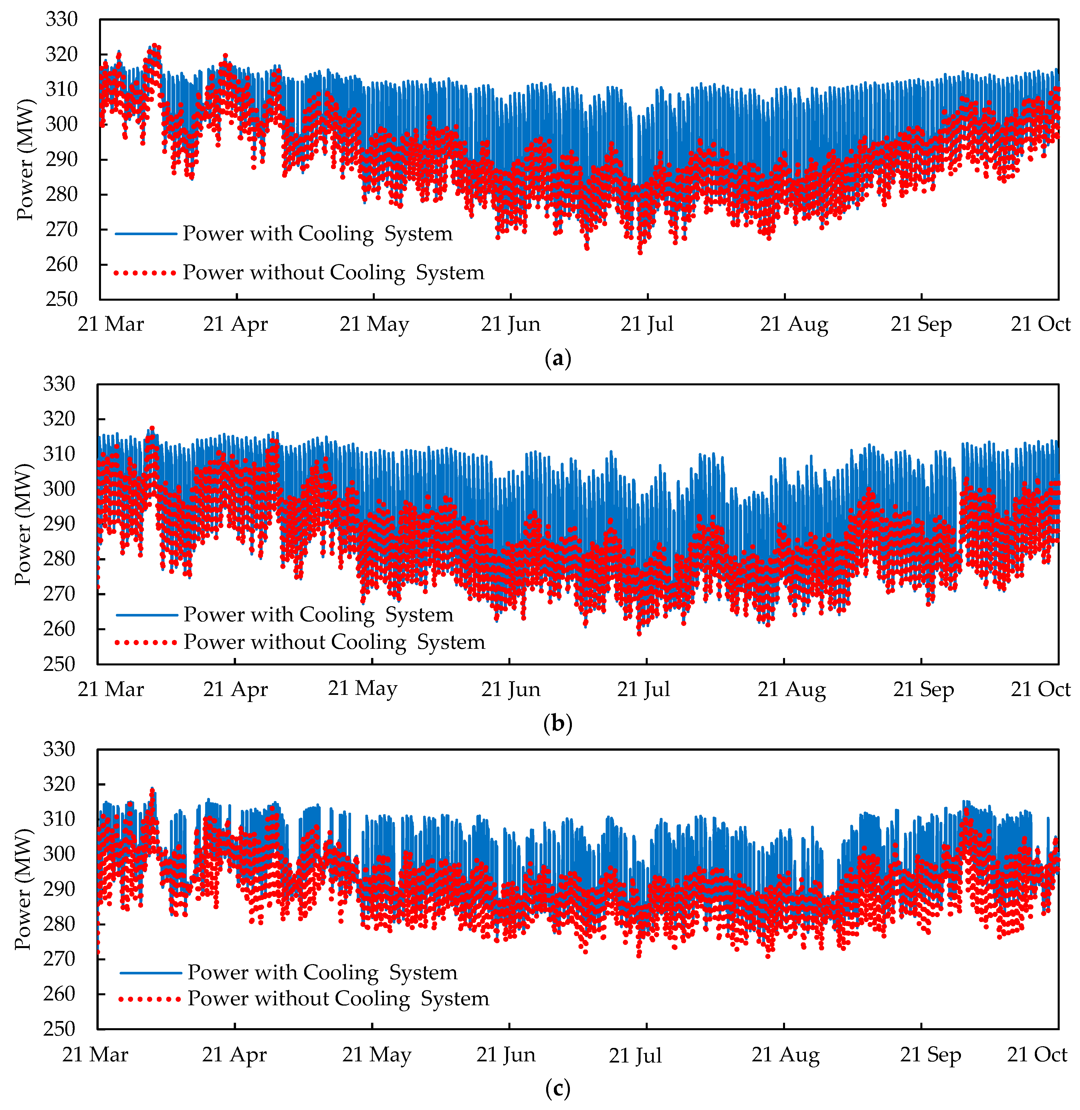 Energies 16 05352 g007